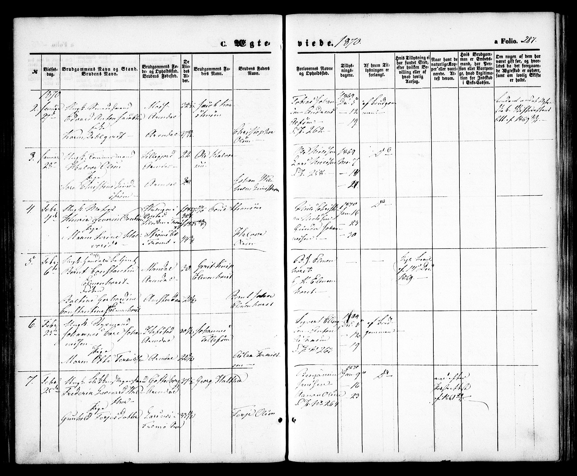 Arendal sokneprestkontor, Trefoldighet, SAK/1111-0040/F/Fa/L0007: Parish register (official) no. A 7, 1868-1878, p. 287