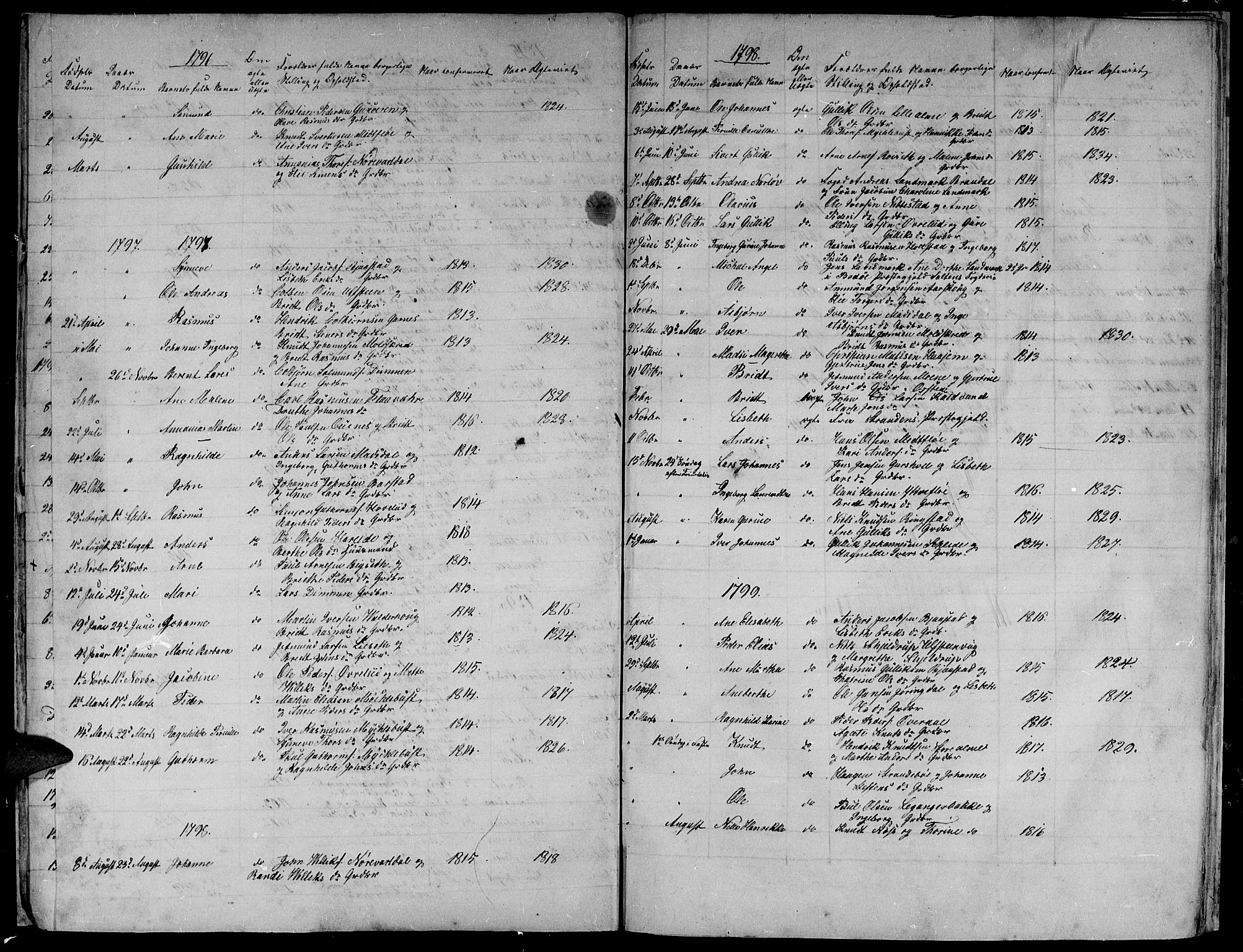 Ministerialprotokoller, klokkerbøker og fødselsregistre - Møre og Romsdal, AV/SAT-A-1454/509/L0103: Parish register (official) no. 509A01, 1754-1832