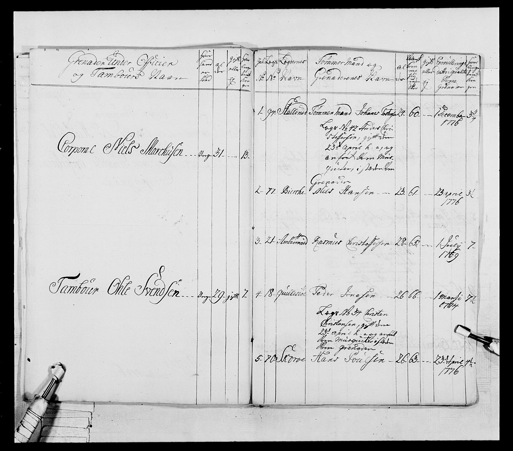 Generalitets- og kommissariatskollegiet, Det kongelige norske kommissariatskollegium, RA/EA-5420/E/Eh/L0043a: 2. Akershusiske nasjonale infanteriregiment, 1767-1778, p. 551