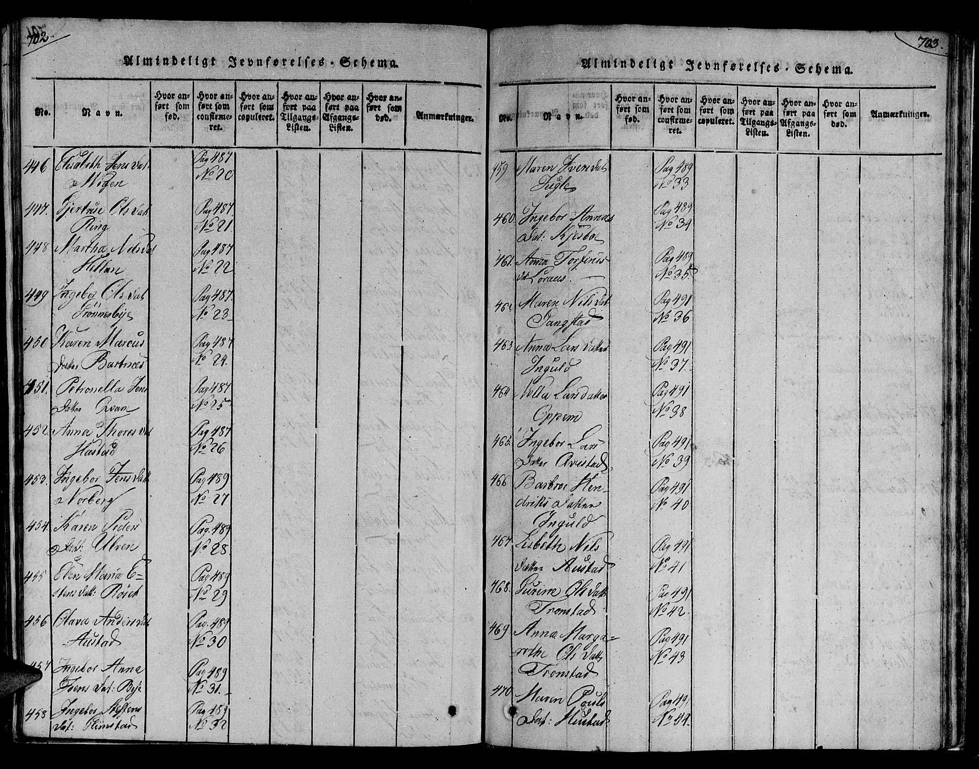 Ministerialprotokoller, klokkerbøker og fødselsregistre - Nord-Trøndelag, SAT/A-1458/730/L0275: Parish register (official) no. 730A04, 1816-1822, p. 702-703