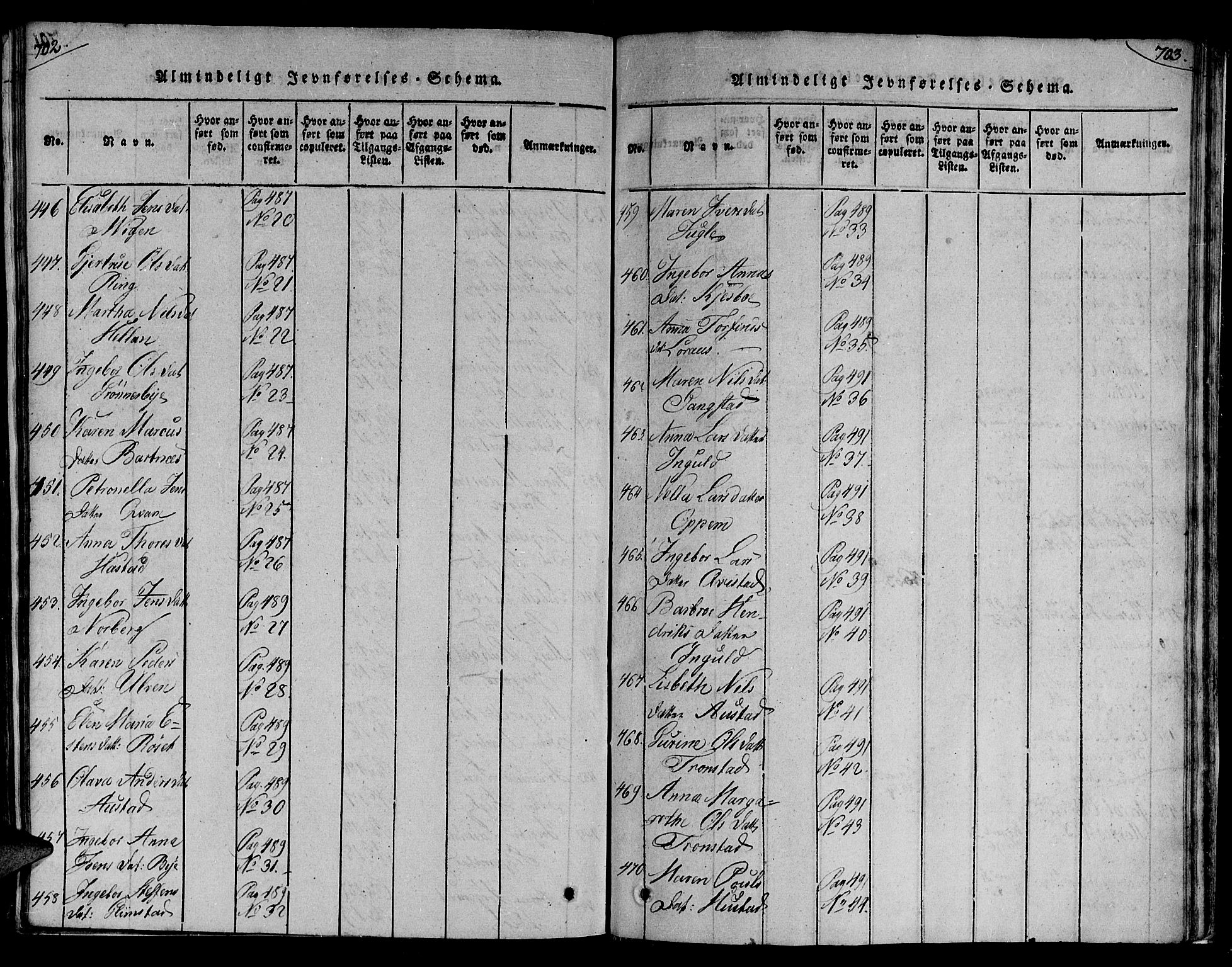 Ministerialprotokoller, klokkerbøker og fødselsregistre - Nord-Trøndelag, AV/SAT-A-1458/730/L0275: Parish register (official) no. 730A04, 1816-1822, p. 702-703