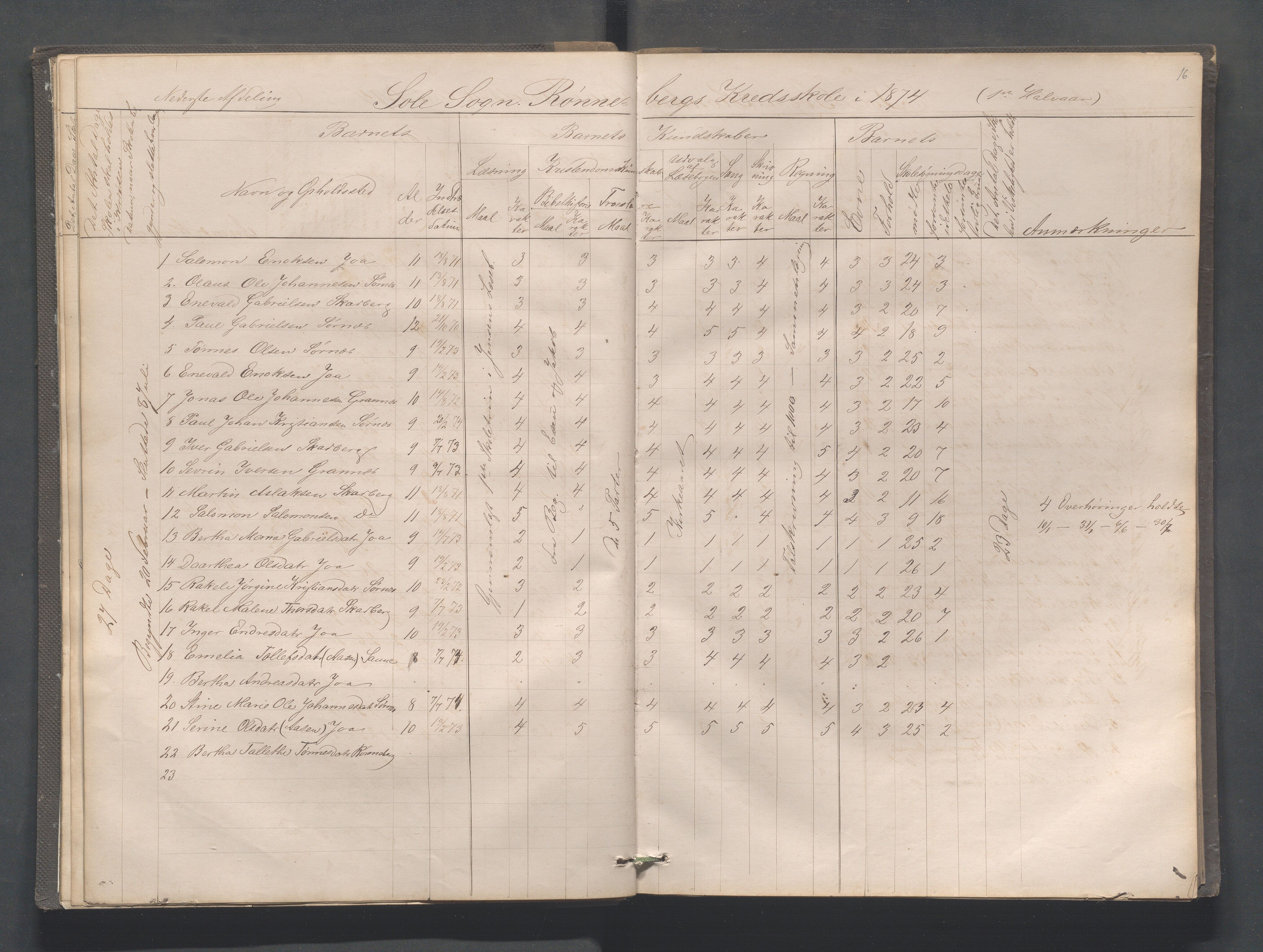 Håland kommune - Røyneberg skole, IKAR/A-1227/H/L0001: Skoleprotokoll - Røyneberg, Stangeland, 1871-1886, p. 16