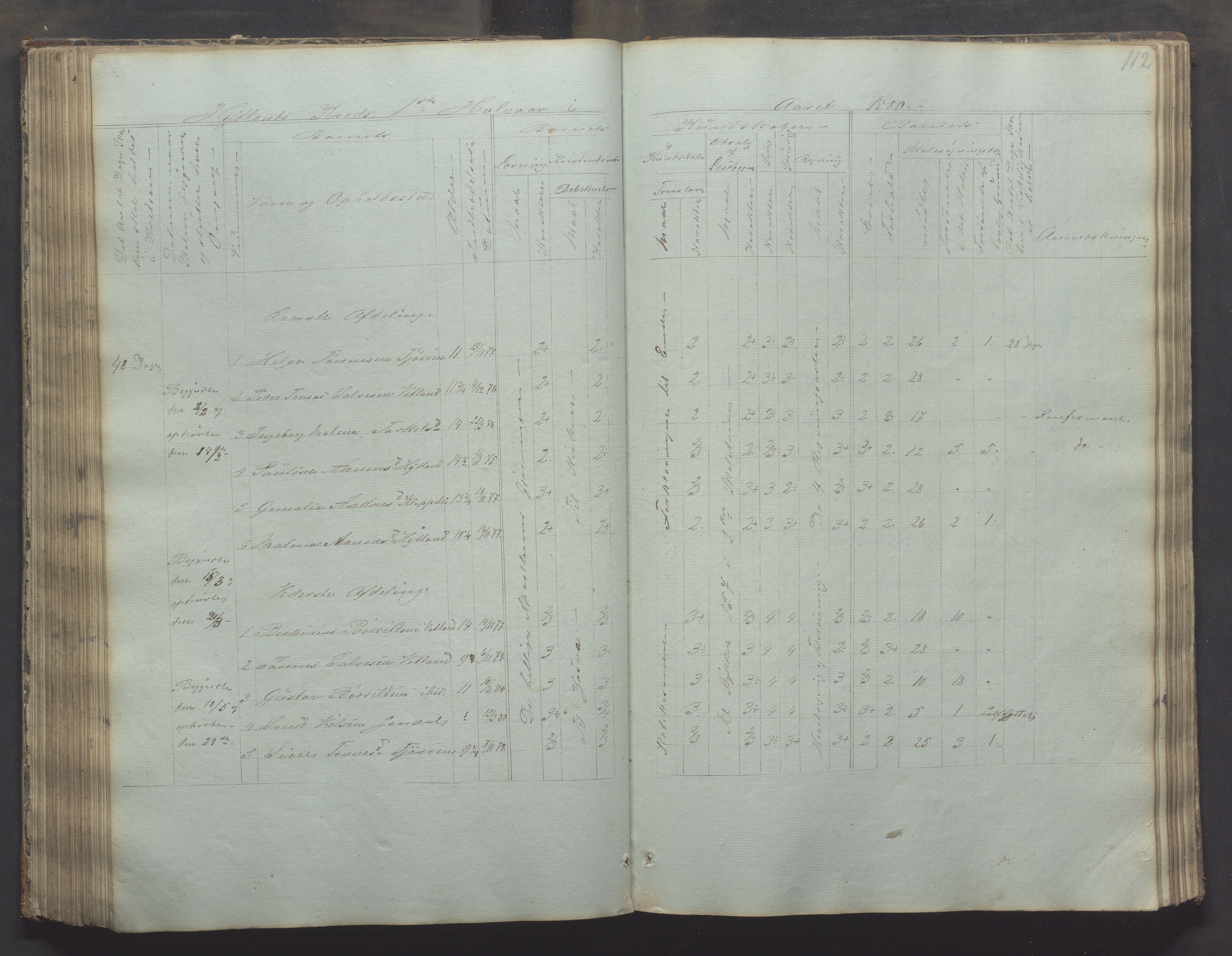 Bjerkreim kommune - Skulestyret, IKAR/K-101539/H/L0002: Skolejournal for vestre skuledistrikt, 1858-1894, p. 111b-112a