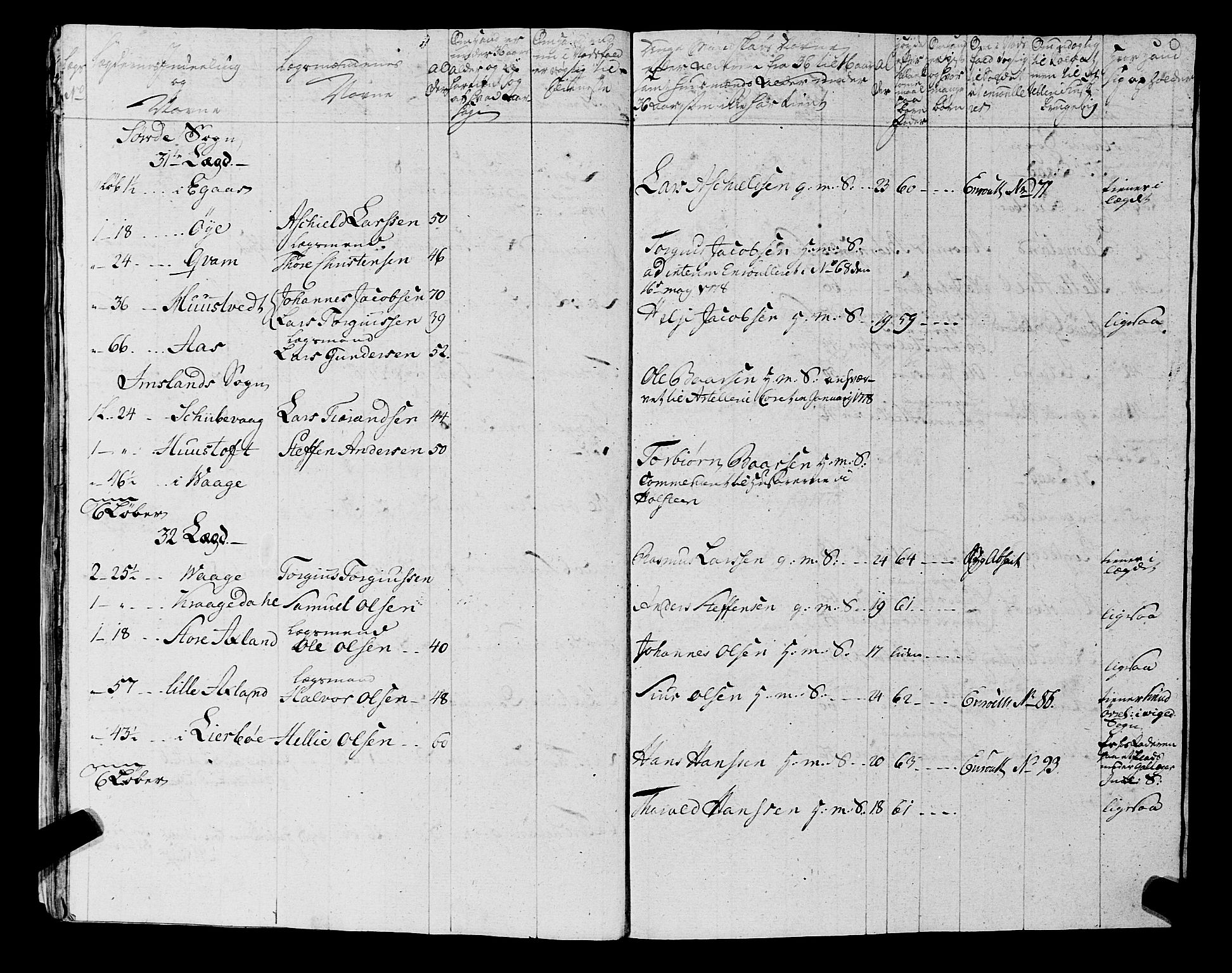Fylkesmannen i Rogaland, AV/SAST-A-101928/99/3/325/325CA, 1655-1832, p. 5747