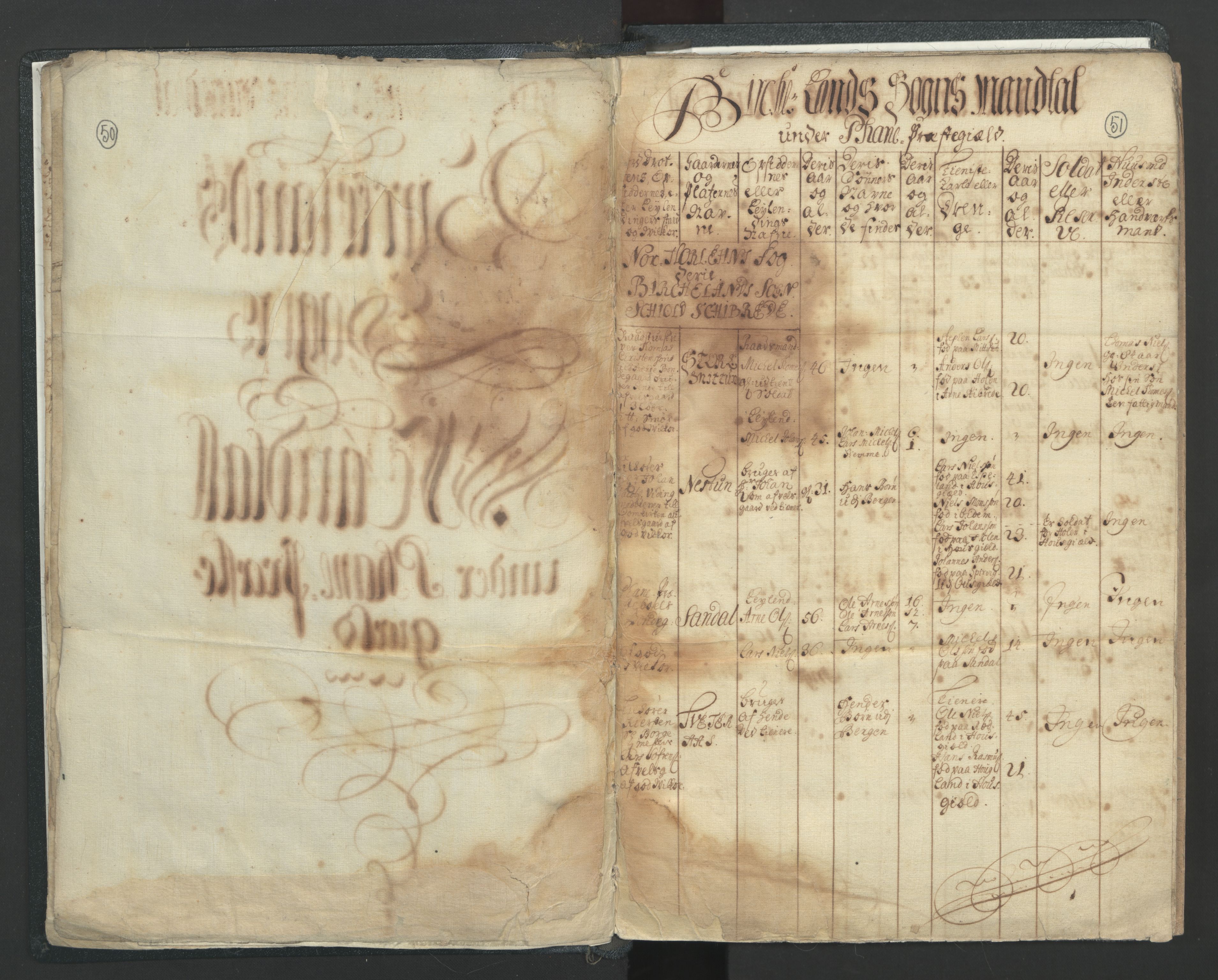 RA, Census (manntall) 1701, no. 7: Nordhordland and Voss fogderi, 1701, p. 50-51