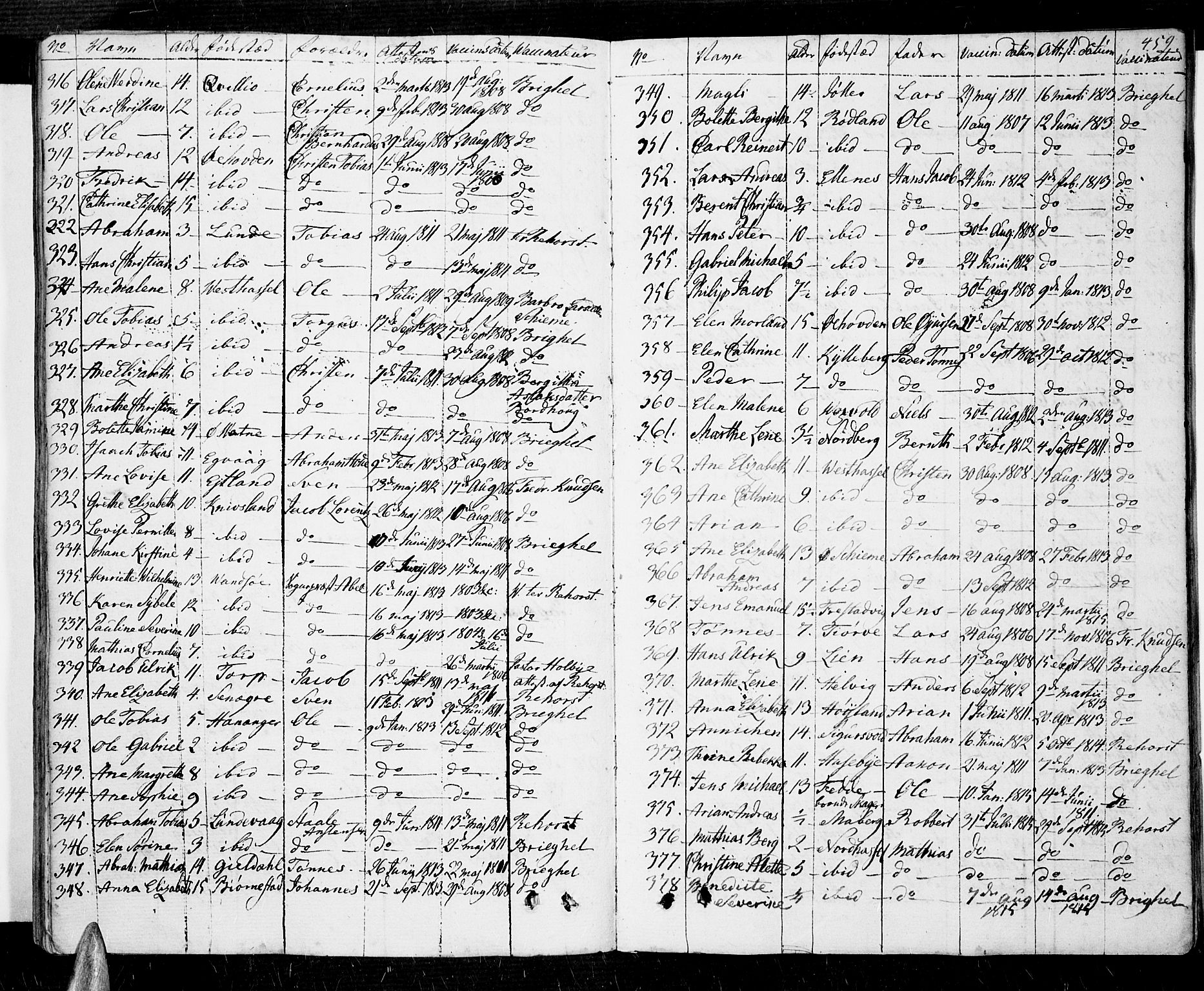 Lista sokneprestkontor, SAK/1111-0027/F/Fa/L0005: Parish register (official) no. A 5, 1795-1823, p. 459