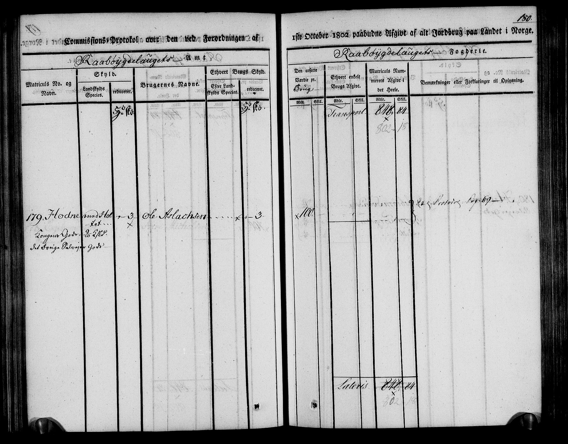 Rentekammeret inntil 1814, Realistisk ordnet avdeling, AV/RA-EA-4070/N/Ne/Nea/L0084: Råbyggelag fogderi. Kommisjonsprotokoll for Vestre Råbyggelagets sorenskriveri, 1803, p. 182