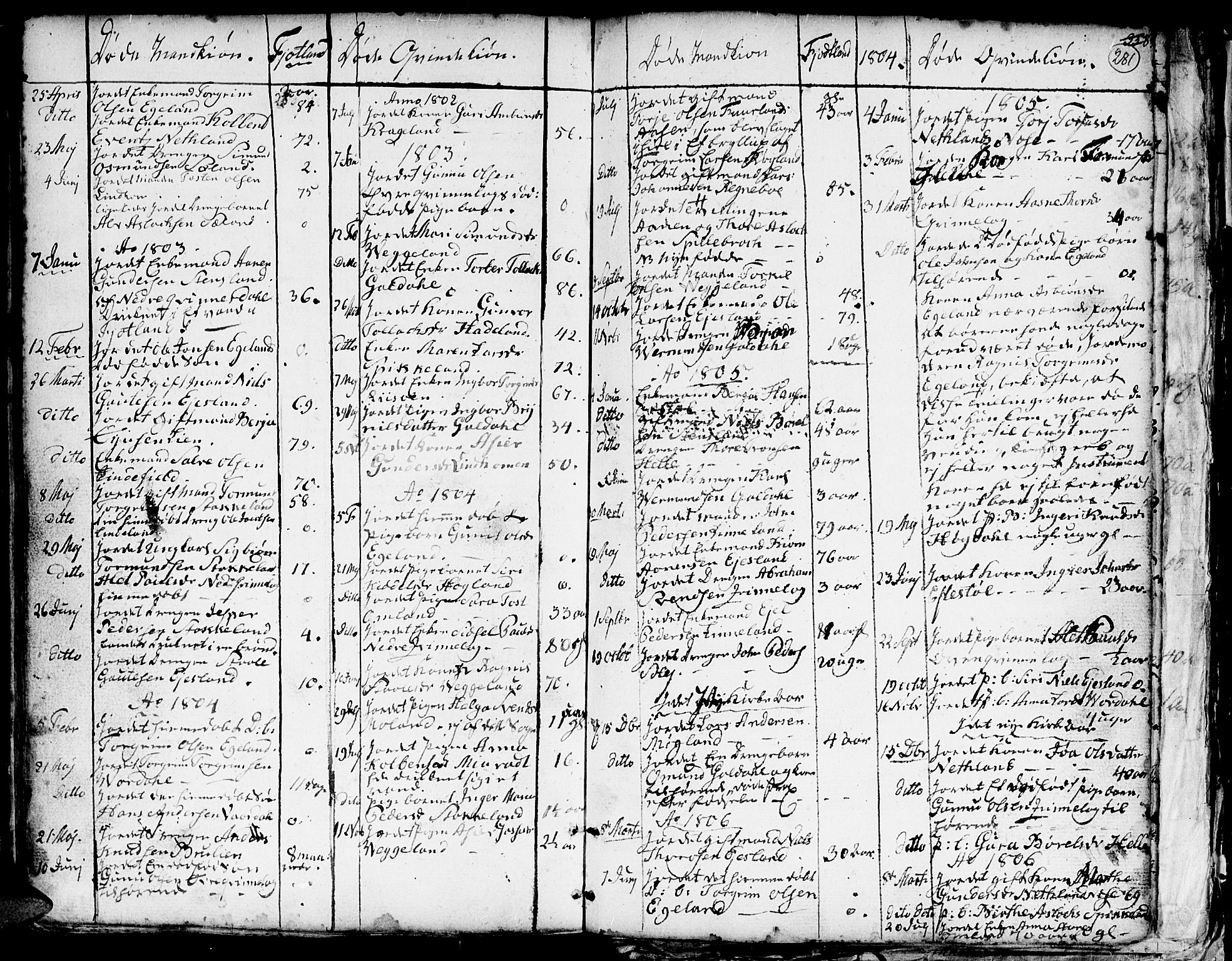 Hægebostad sokneprestkontor, SAK/1111-0024/F/Fa/Faa/L0001: Parish register (official) no. A 1 /3, 1760-1826, p. 281