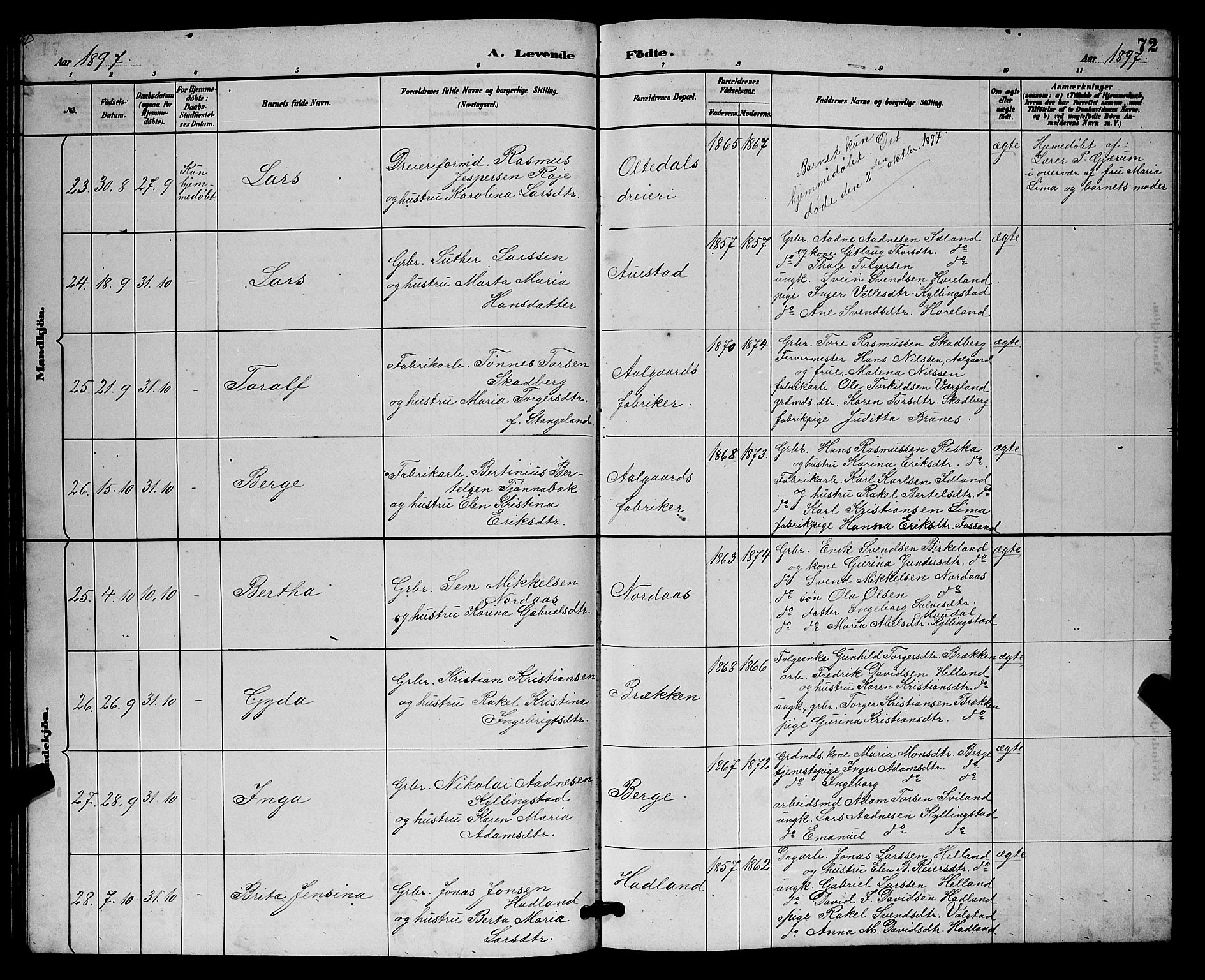 Lye sokneprestkontor, AV/SAST-A-101794/001/30BB/L0008: Parish register (copy) no. B 7, 1887-1901, p. 72