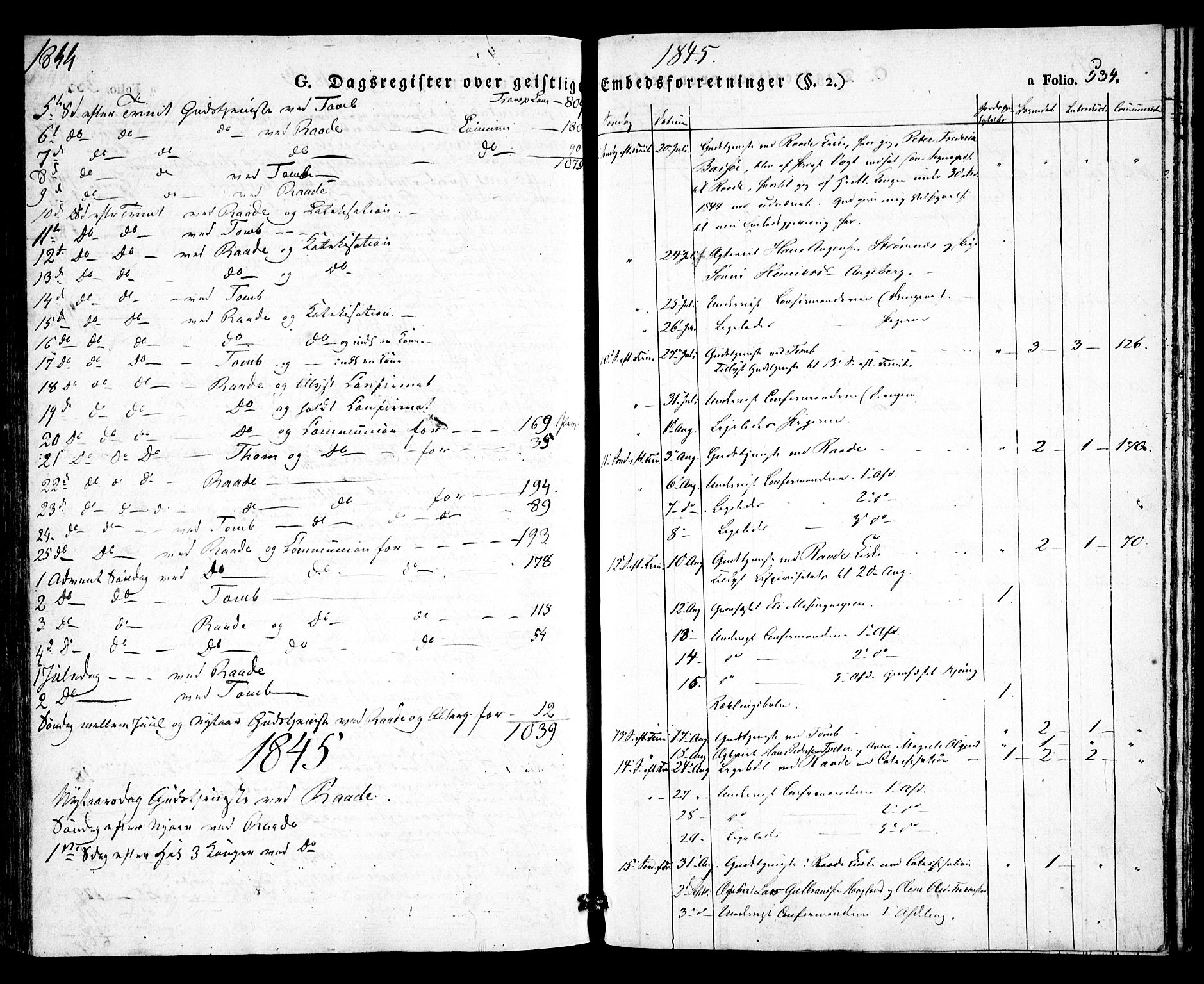 Råde prestekontor kirkebøker, SAO/A-2009/F/Fa/L0005: Parish register (official) no. 5, 1830-1853, p. 534