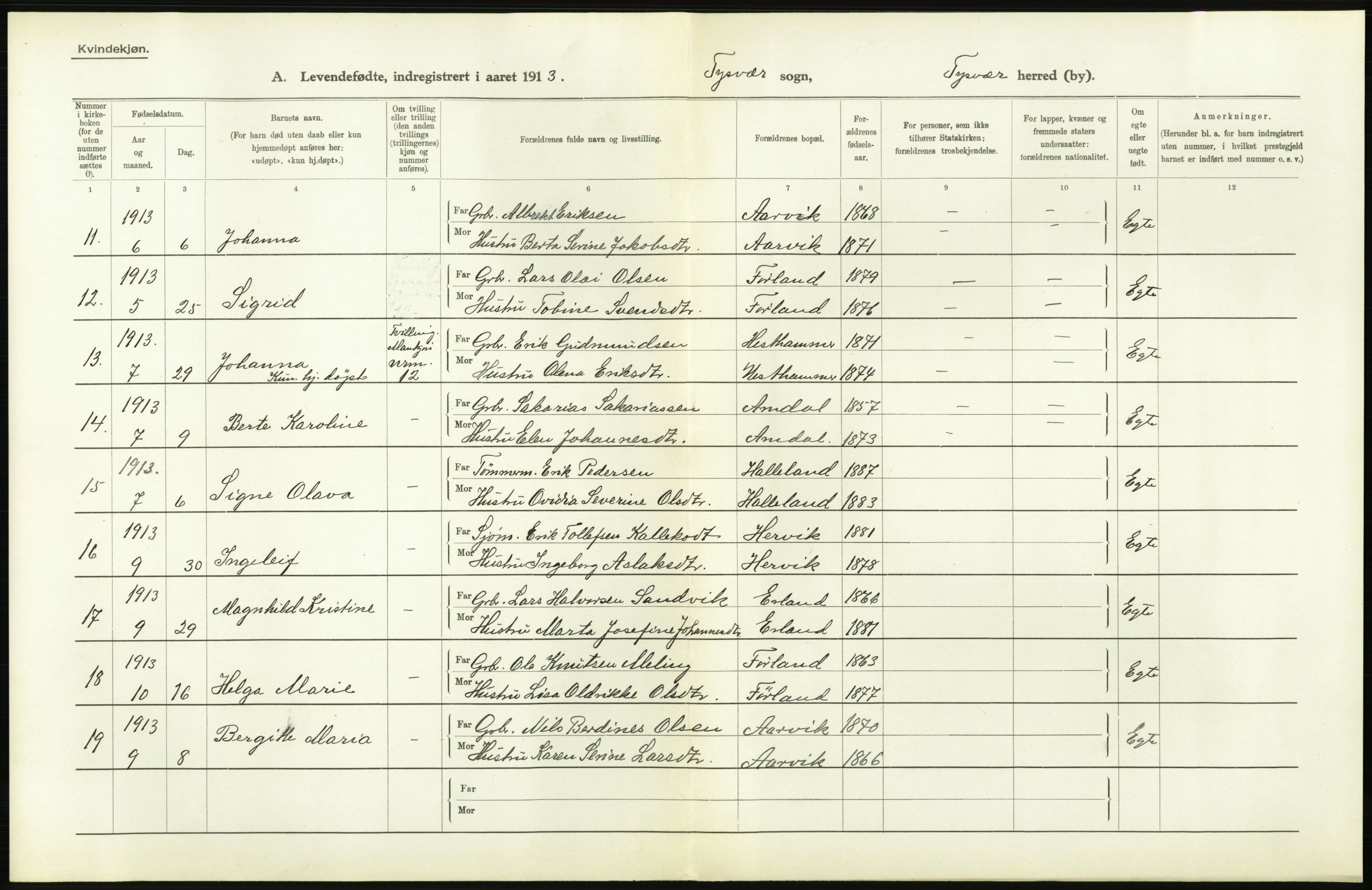 Statistisk sentralbyrå, Sosiodemografiske emner, Befolkning, AV/RA-S-2228/D/Df/Dfb/Dfbc/L0025: Stavanger amt: Levendefødte menn og kvinner. Bygder., 1913, p. 74
