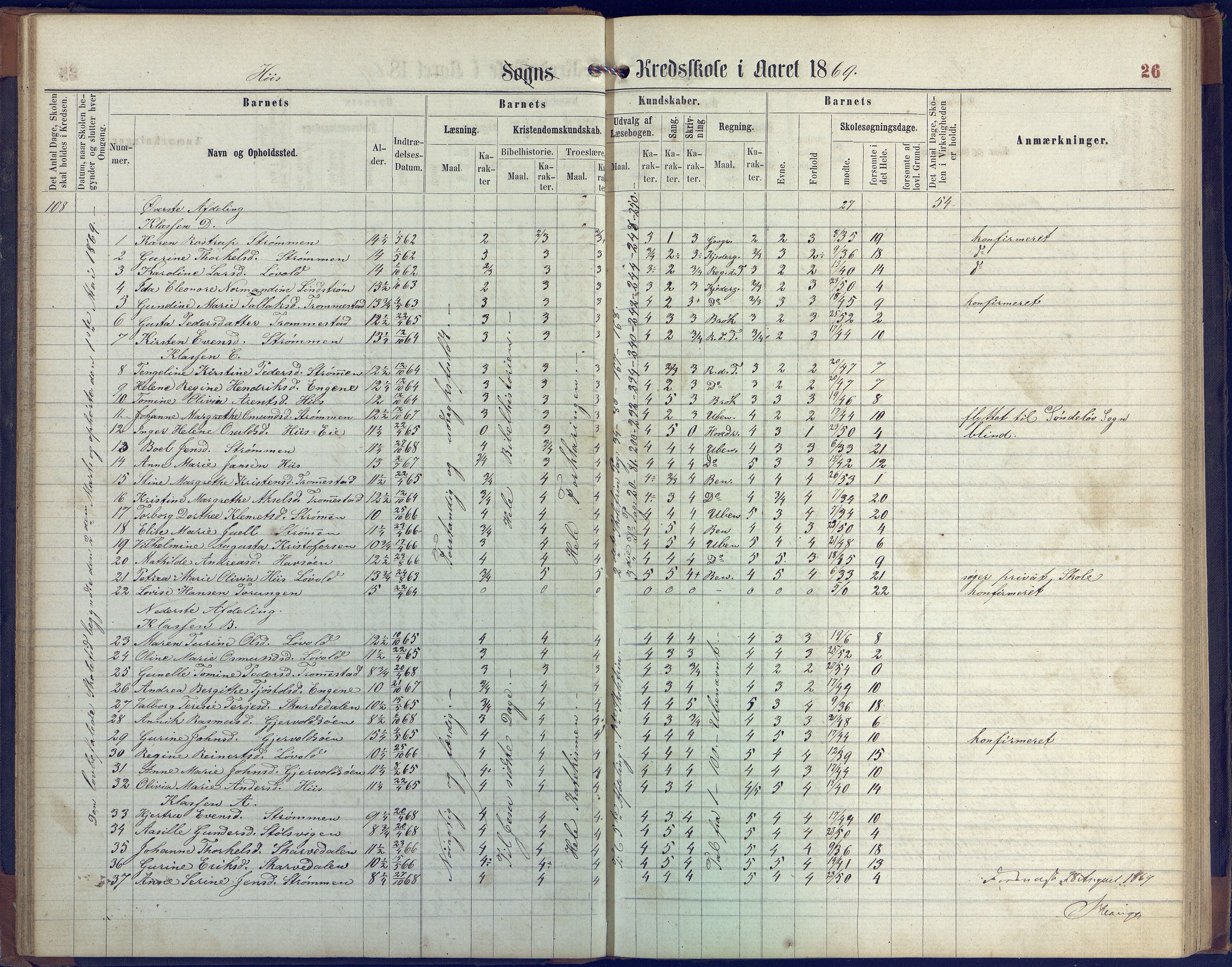 Hisøy kommune frem til 1991, AAKS/KA0922-PK/31/L0004: Skoleprotokoll, 1863-1887, p. 26