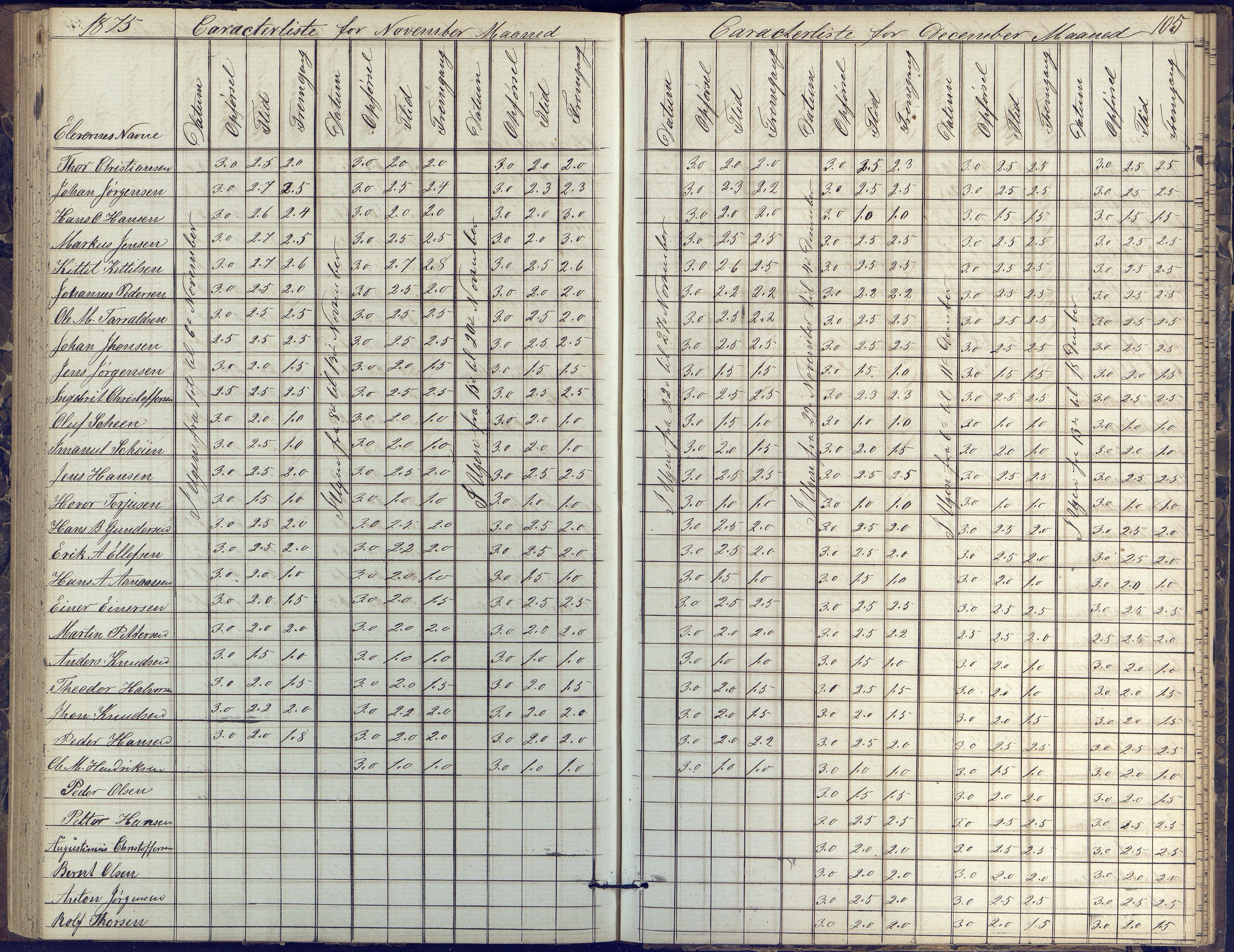 Risør kommune, AAKS/KA0901-PK/1/05/05k/L0002: Karakterbok, 1864-1880, p. 105