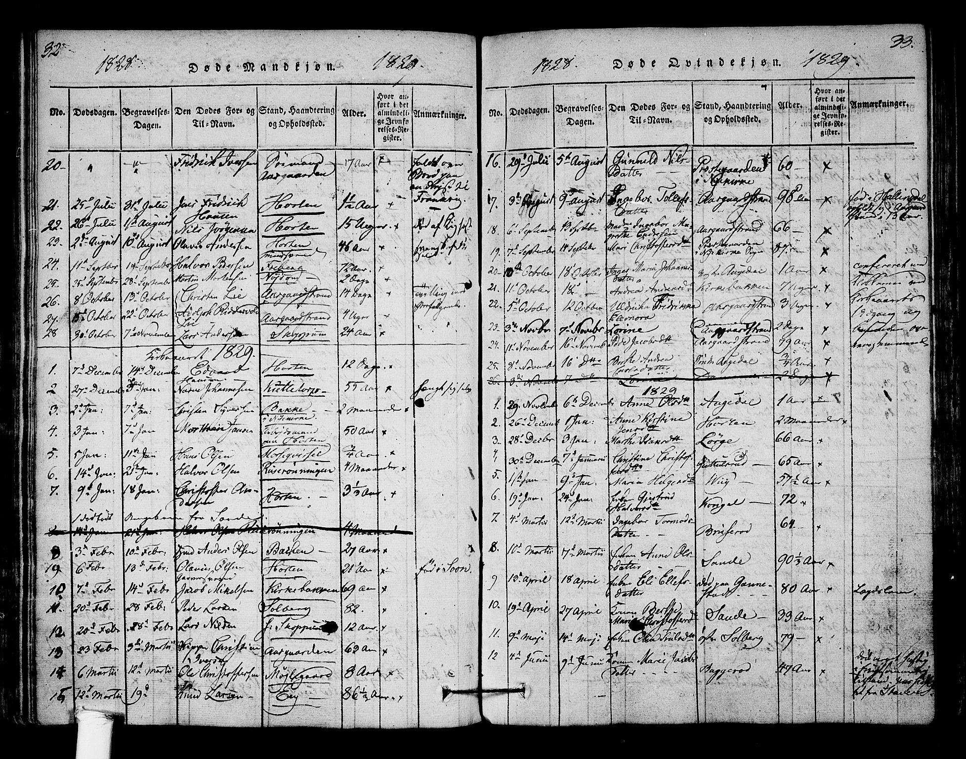 Borre kirkebøker, SAKO/A-338/F/Fa/L0004: Parish register (official) no. I 4, 1815-1845, p. 32-33