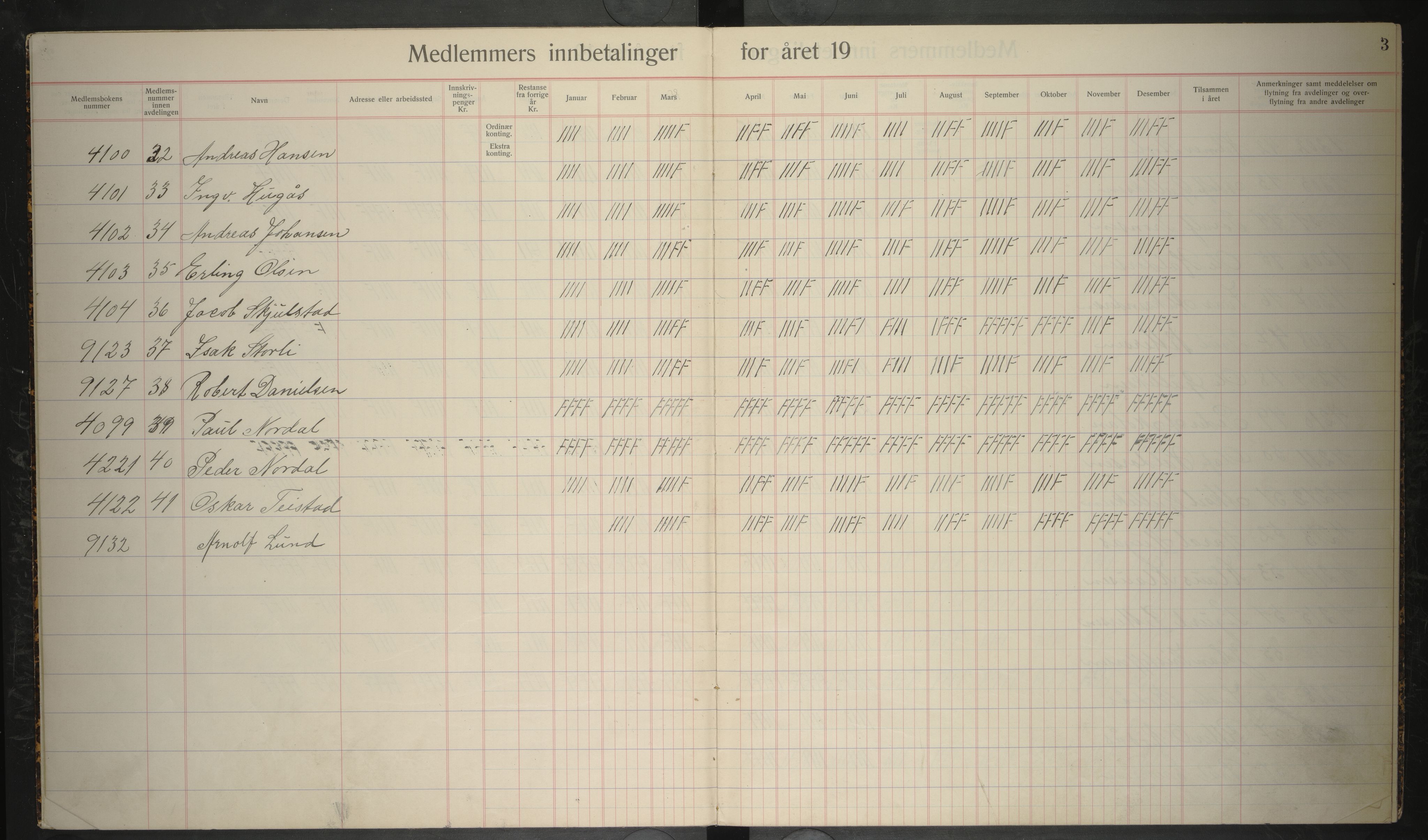 Giken Grubearbeiderforening , AIN/A-22/201/P/Pa/L0006: Medlemsprotokoll, 1933-1935