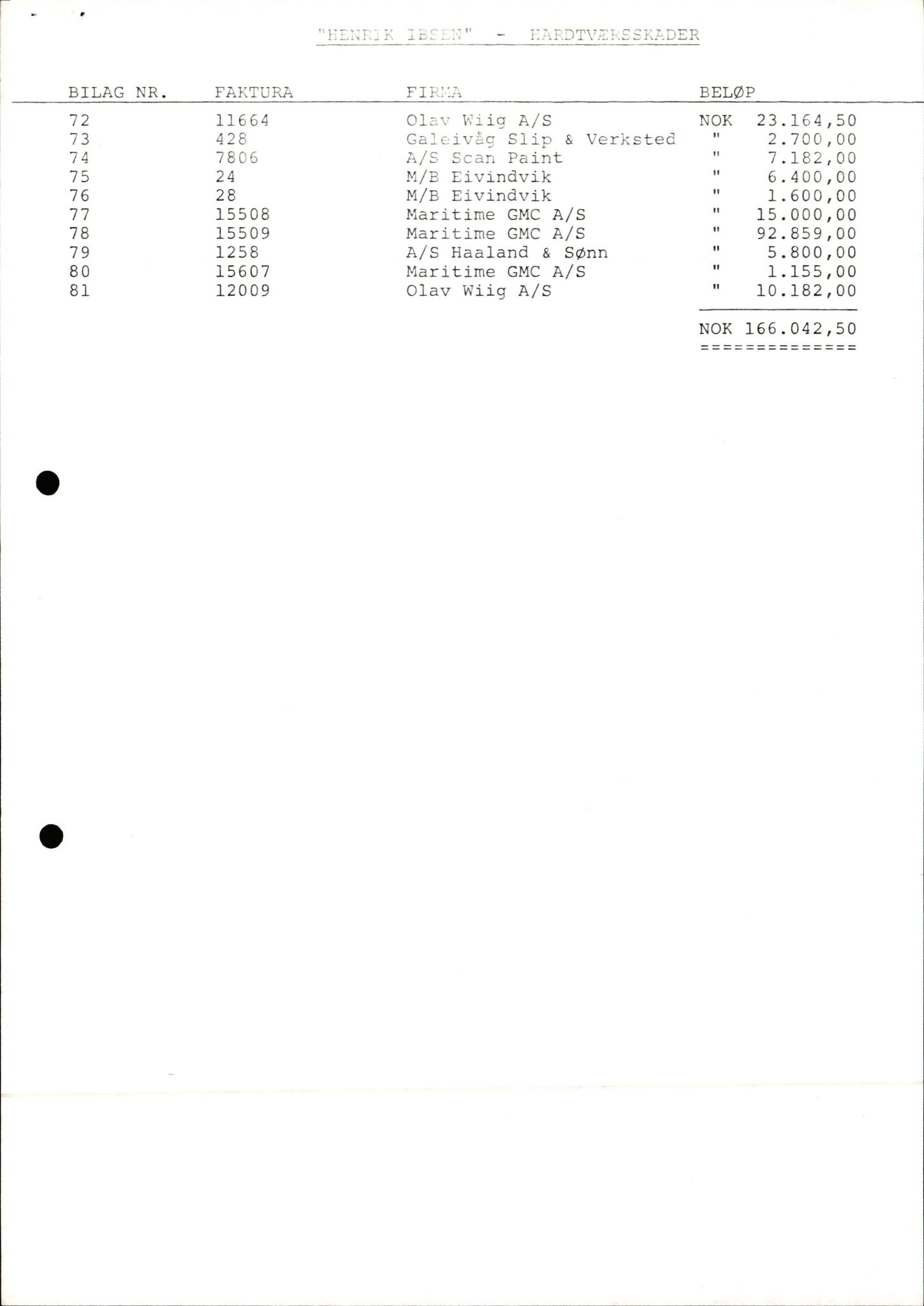 Pa 1503 - Stavanger Drilling AS, AV/SAST-A-101906/2/E/Ec/Eca/L0006: Sak og korrespondanse, 1976-1983