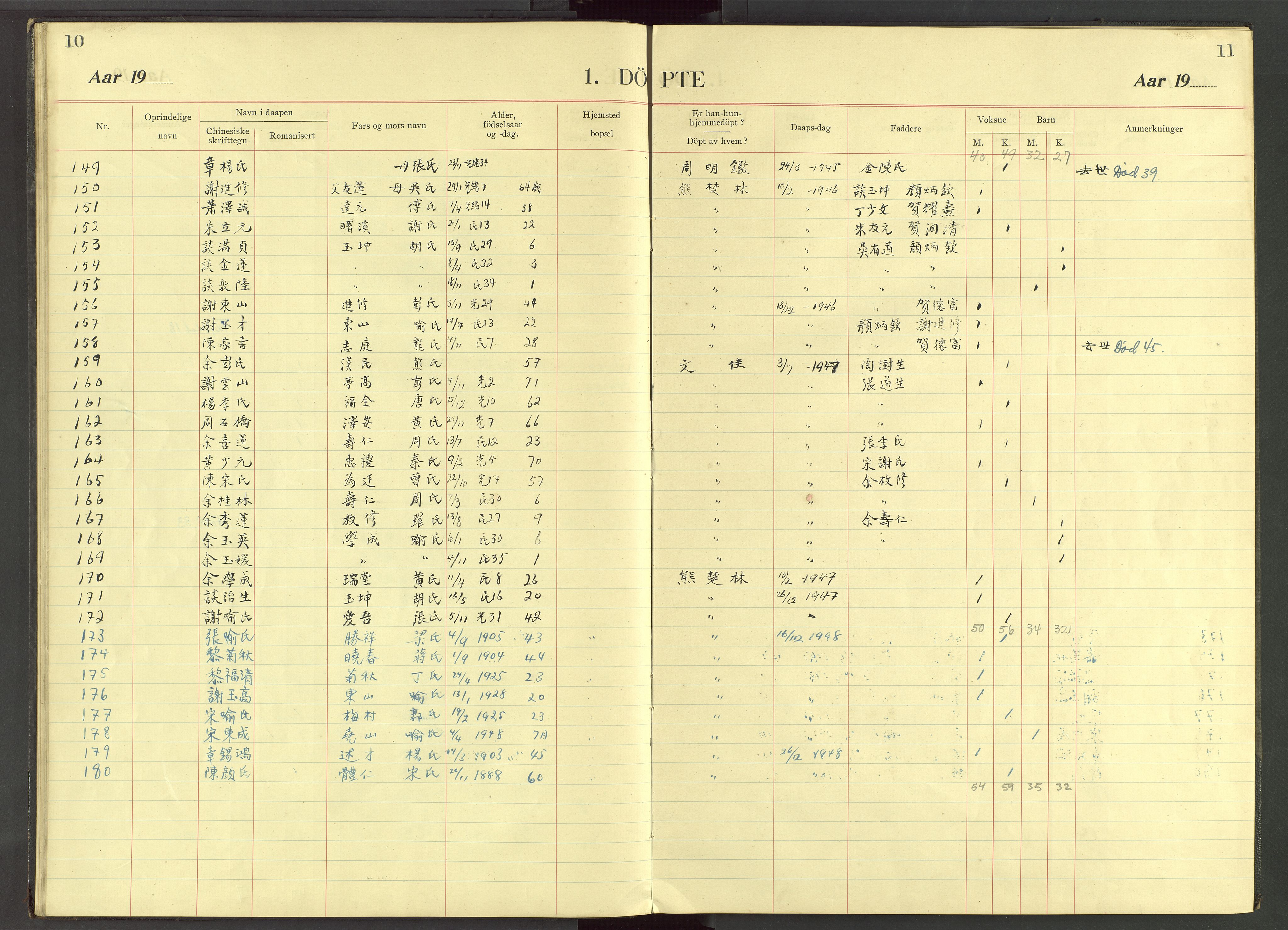 Det Norske Misjonsselskap - utland - Kina (Hunan), VID/MA-A-1065/Dm/L0034: Parish register (official) no. 72, 1910-1948, p. 10-11