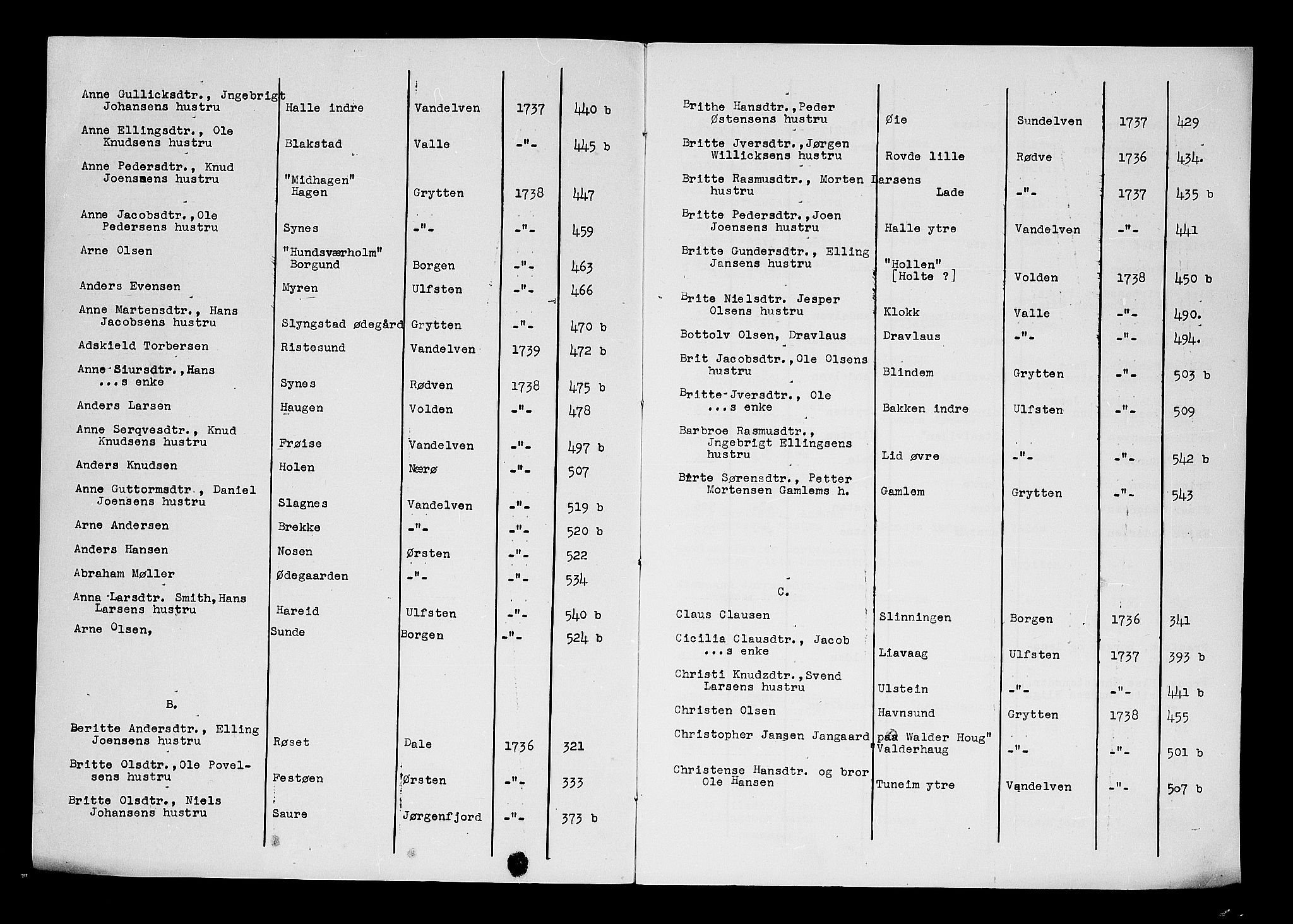 Sunnmøre sorenskriveri, AV/SAT-A-0005/3/3A/L0012: Skifteprotokoll 09B, 1735-1739