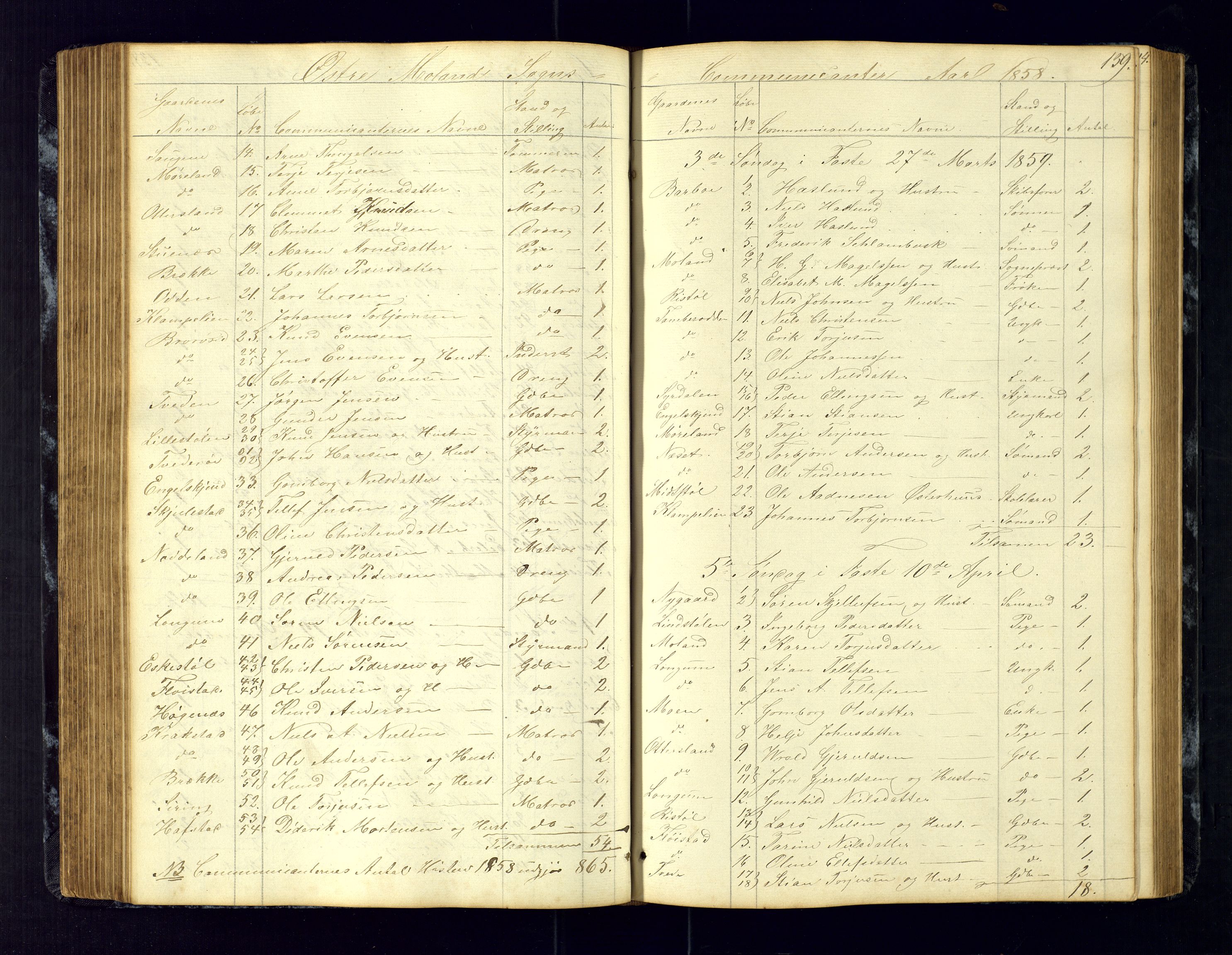 Austre Moland sokneprestkontor, SAK/1111-0001/F/Fc/Fca/L0002: Communicants register no. C-2, 1851-1867, p. 139