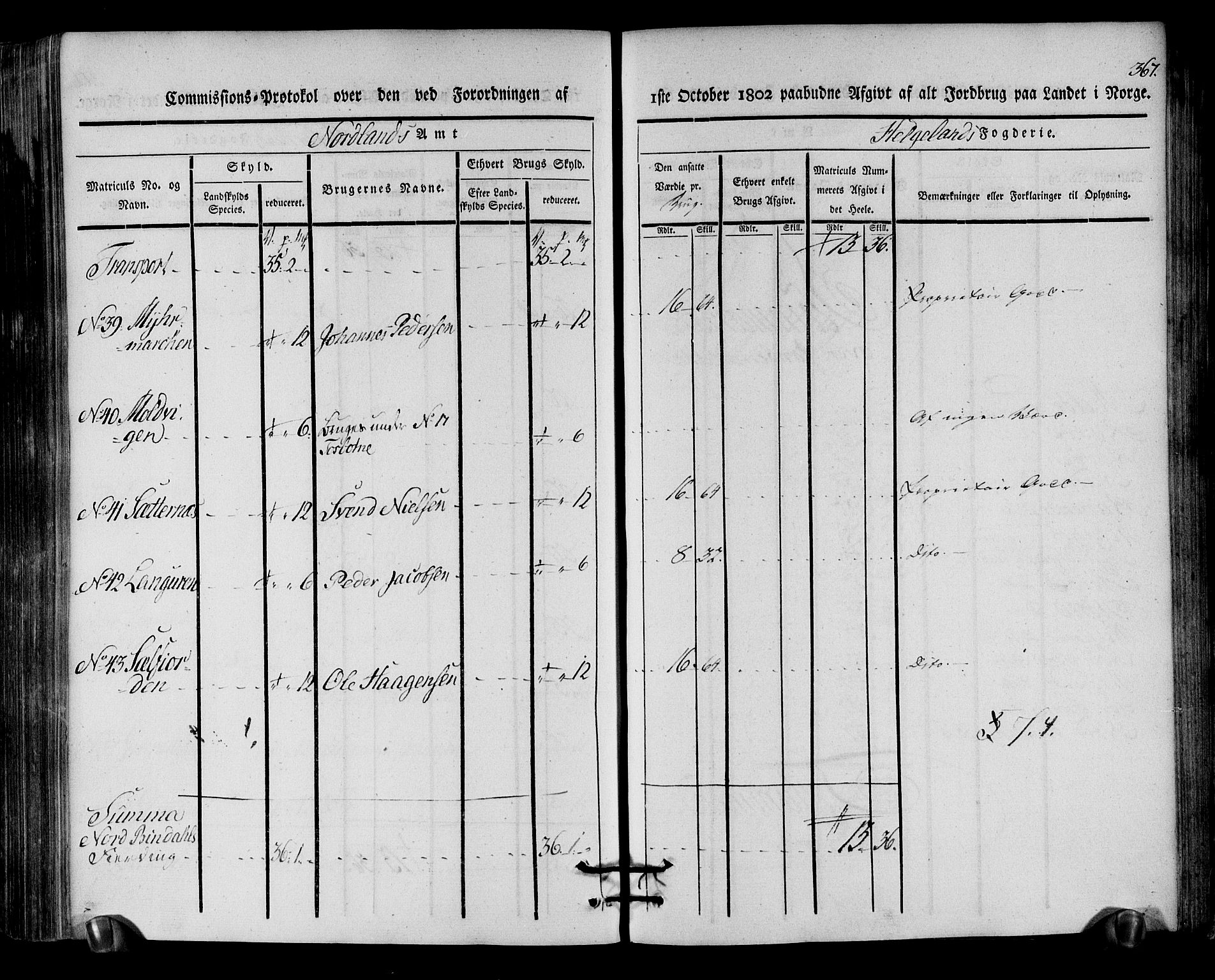 Rentekammeret inntil 1814, Realistisk ordnet avdeling, RA/EA-4070/N/Ne/Nea/L0157: Helgeland fogderi. Kommisjonsprotokoll, 1803, p. 366