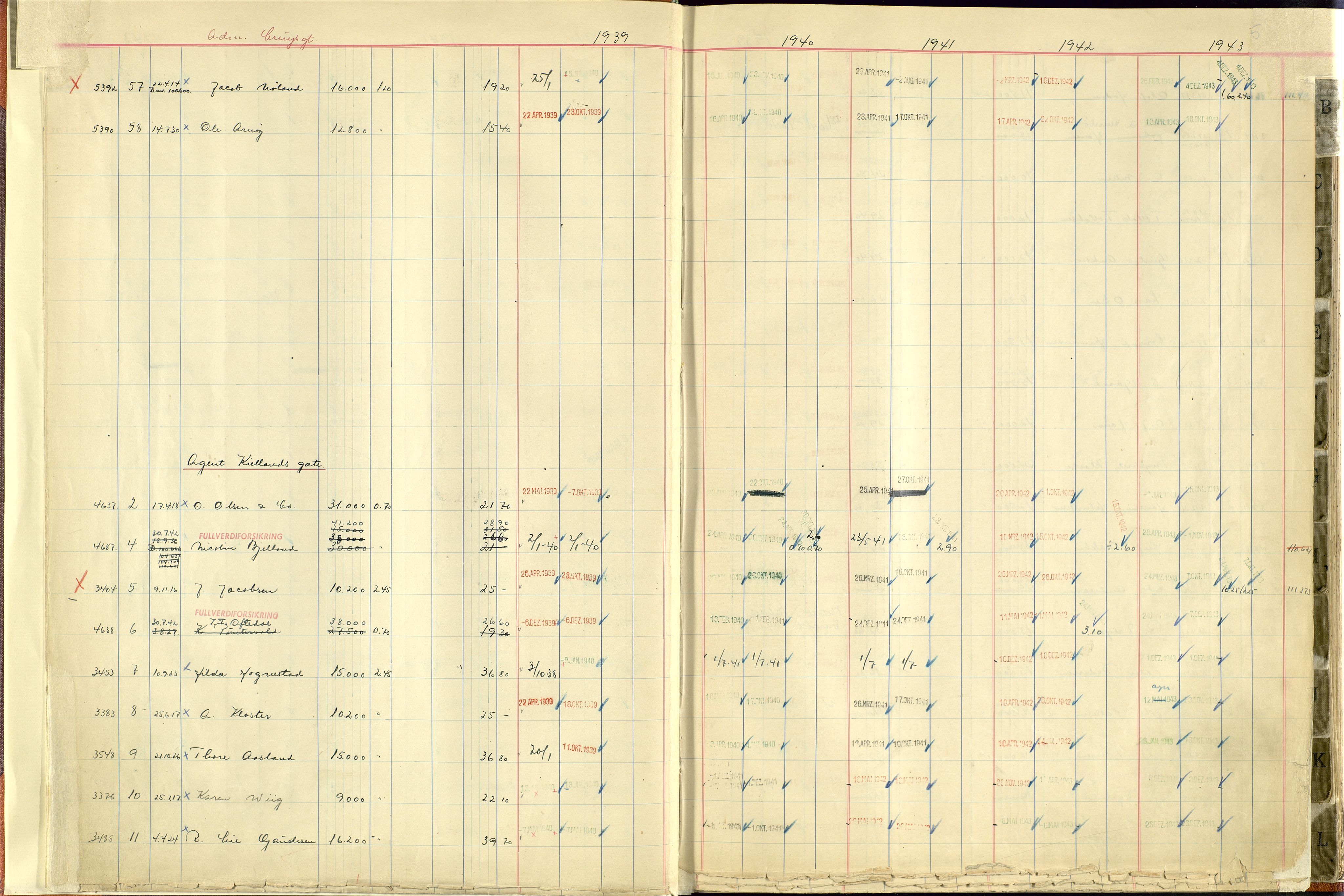 Norges Brannkasse Stavanger, AV/SAST-A-102143/F/Fc/L0006: Brannkontingentprotokoll A-L, 1939-1943, p. 4b-5a