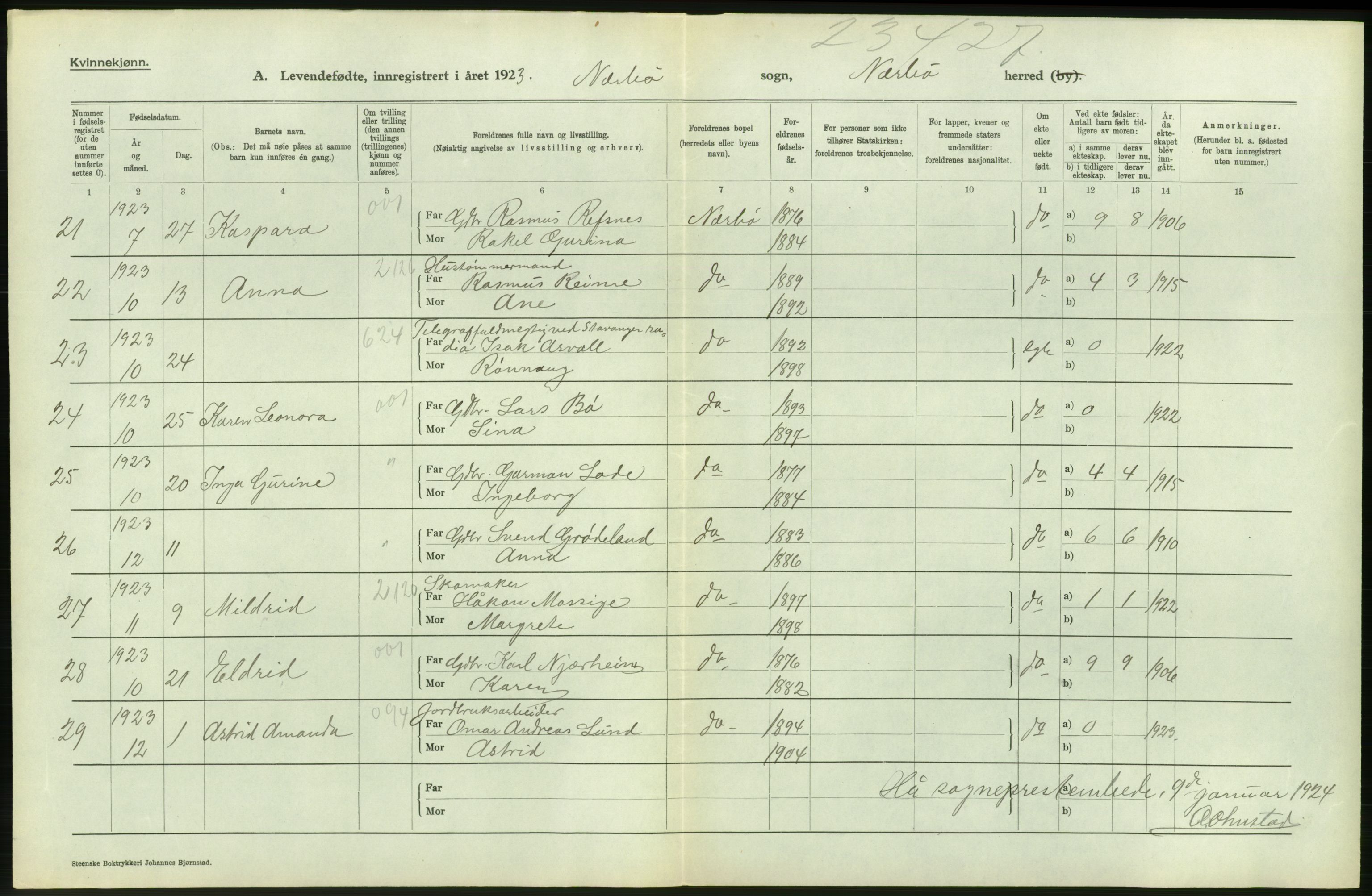 Statistisk sentralbyrå, Sosiodemografiske emner, Befolkning, AV/RA-S-2228/D/Df/Dfc/Dfcc/L0023: Rogaland fylke: Levendefødte menn og kvinner. Bygder., 1923, p. 346