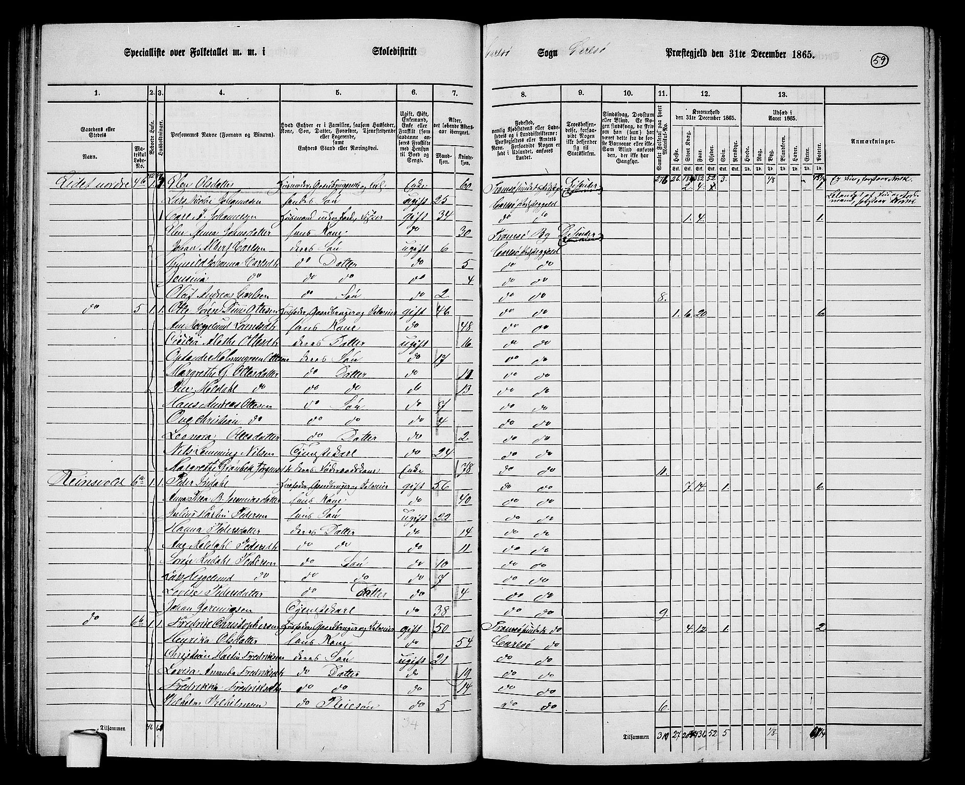 RA, 1865 census for Karlsøy, 1865, p. 59