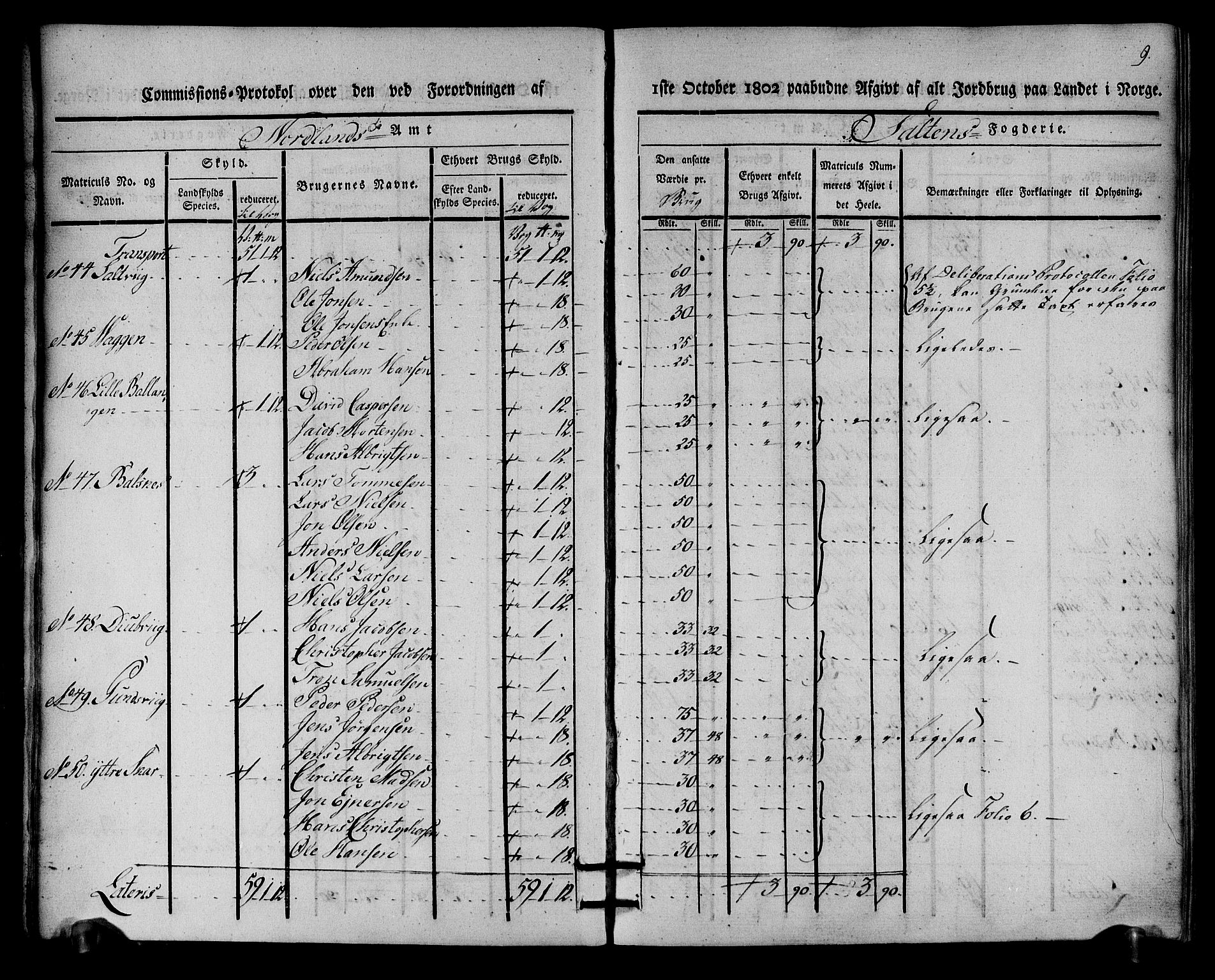 Rentekammeret inntil 1814, Realistisk ordnet avdeling, AV/RA-EA-4070/N/Ne/Nea/L0160: Salten fogderi. Kommisjonsprotokoll, 1803, p. 8