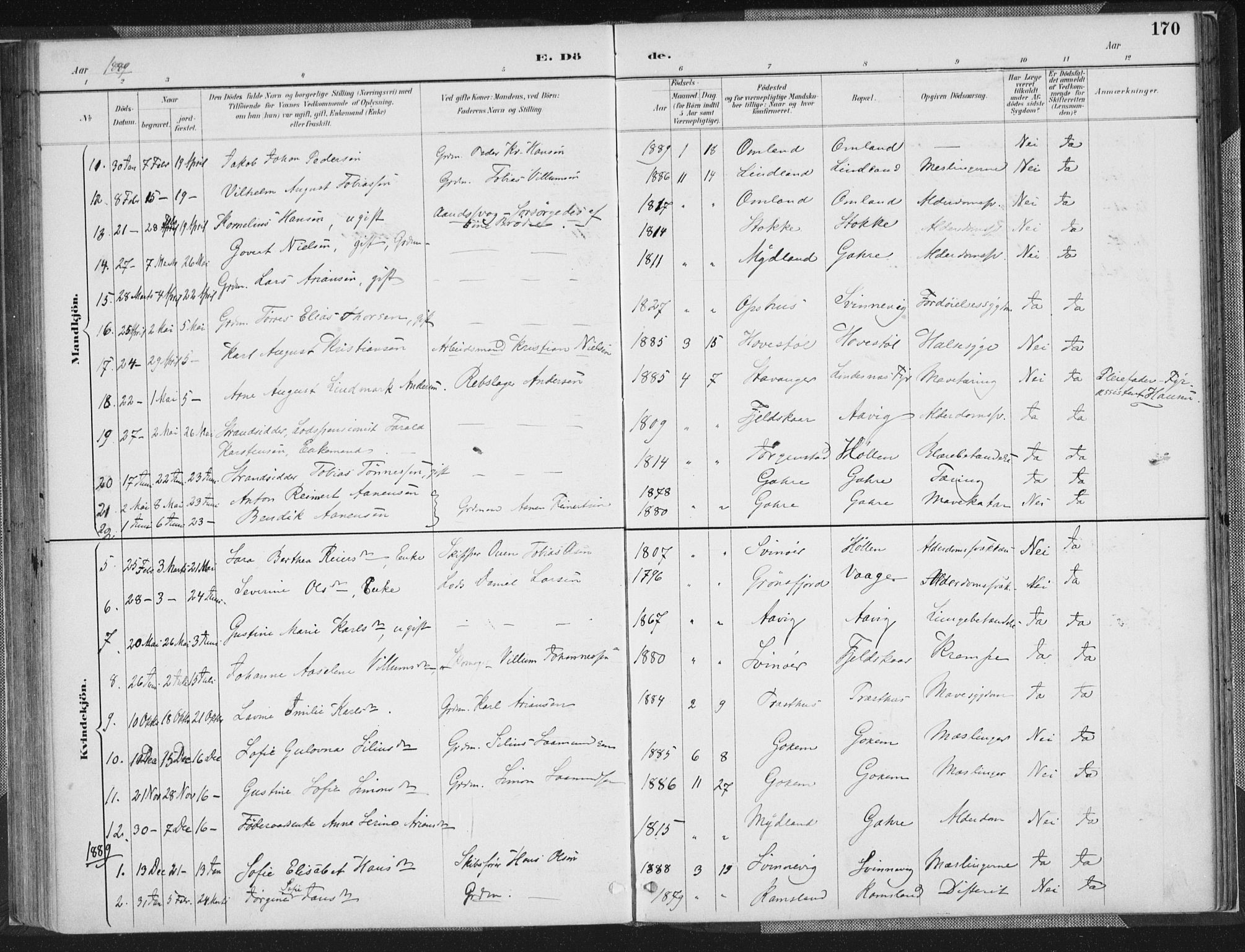 Sør-Audnedal sokneprestkontor, AV/SAK-1111-0039/F/Fa/Faa/L0004: Parish register (official) no. A 4, 1884-1909, p. 170