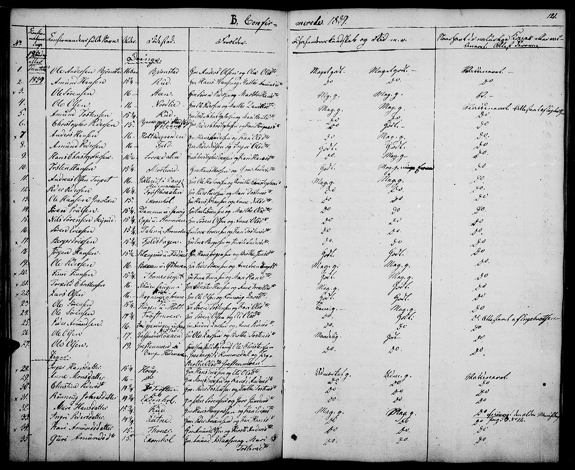 Nord-Odal prestekontor, SAH/PREST-032/H/Ha/Haa/L0002: Parish register (official) no. 2, 1839-1850, p. 121