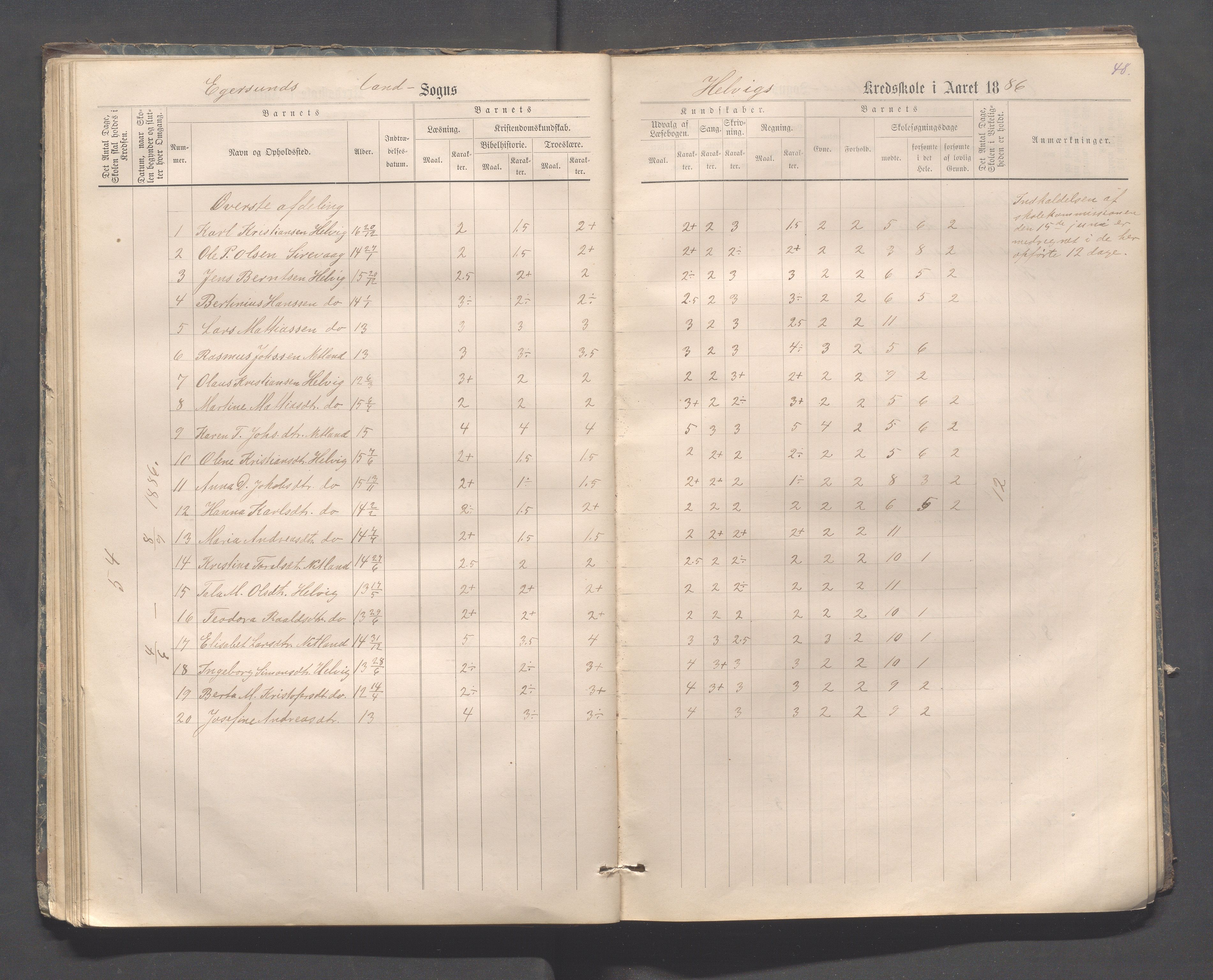 Eigersund kommune (Herredet) - Skolekommisjonen/skolestyret, IKAR/K-100453/Jb/L0006: Skoleprotokoll - Hegrestad og Helvik skoler, 1878-1888, p. 48