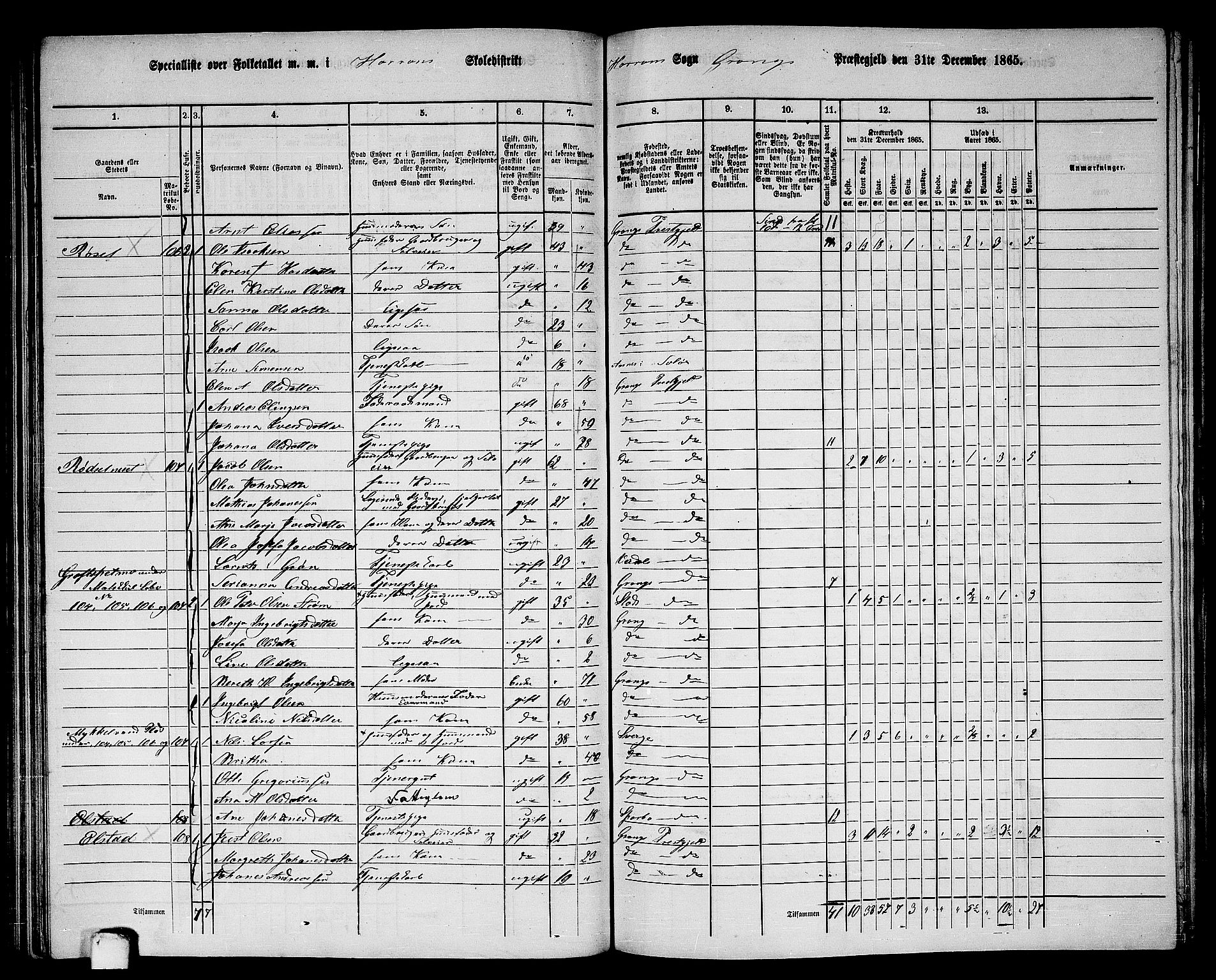 RA, 1865 census for Grong, 1865, p. 115