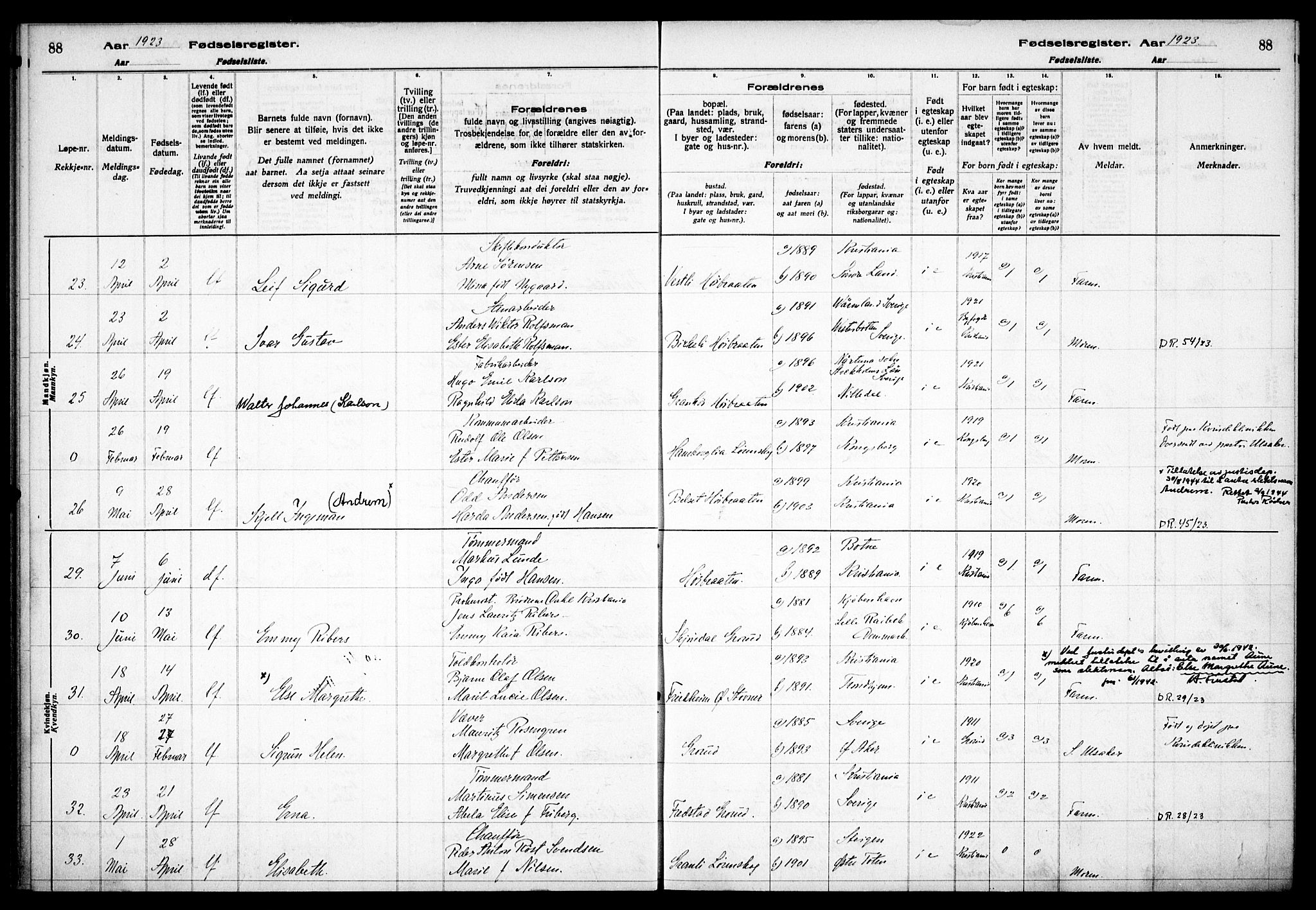 Østre Aker prestekontor Kirkebøker, SAO/A-10840/J/Jb/L0001: Birth register no. II 1, 1916-1932, p. 88