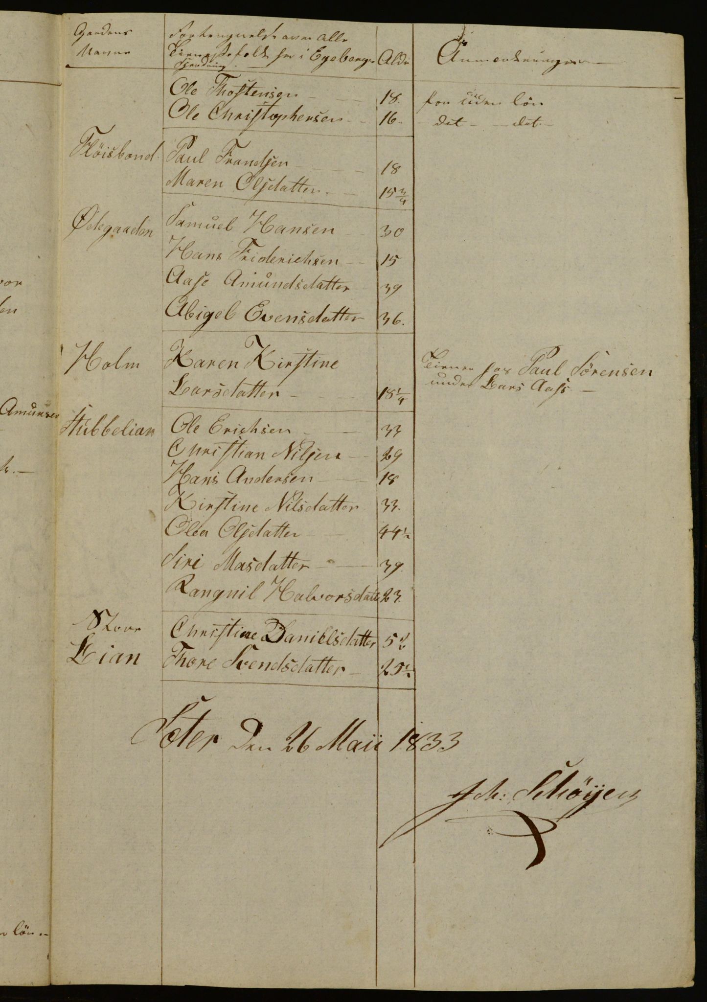 OBA, Census for Aker 1834, 1834