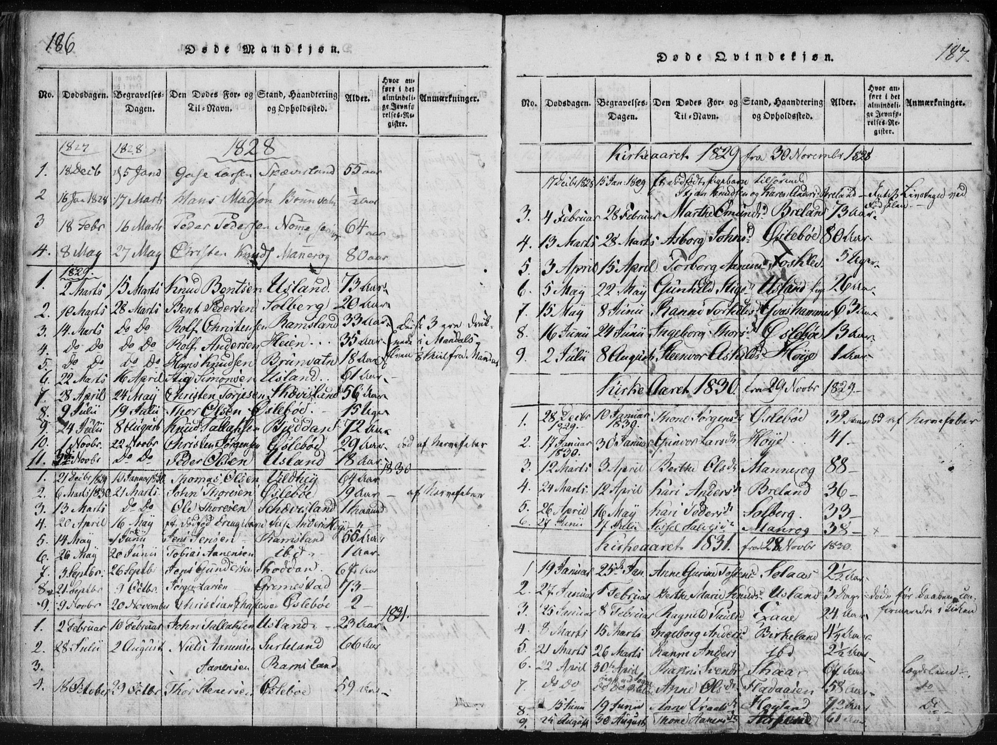 Holum sokneprestkontor, SAK/1111-0022/F/Fa/Fac/L0002: Parish register (official) no. A 2, 1821-1859, p. 186-187