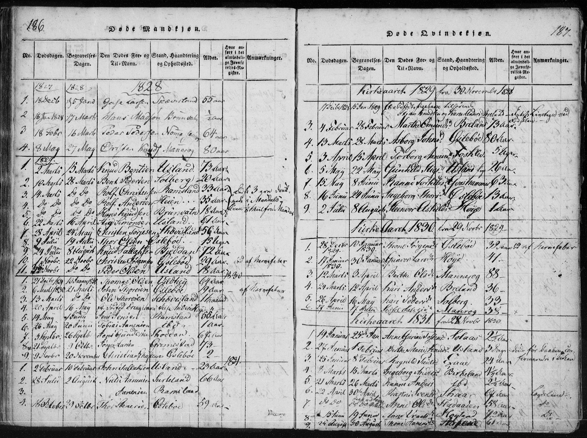 Holum sokneprestkontor, AV/SAK-1111-0022/F/Fa/Fac/L0002: Parish register (official) no. A 2, 1821-1859, p. 186-187