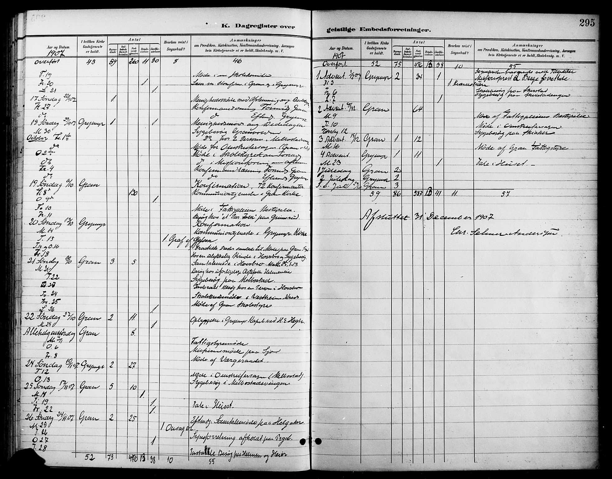 Gran prestekontor, AV/SAH-PREST-112/H/Ha/Haa/L0019: Parish register (official) no. 19, 1898-1907, p. 295