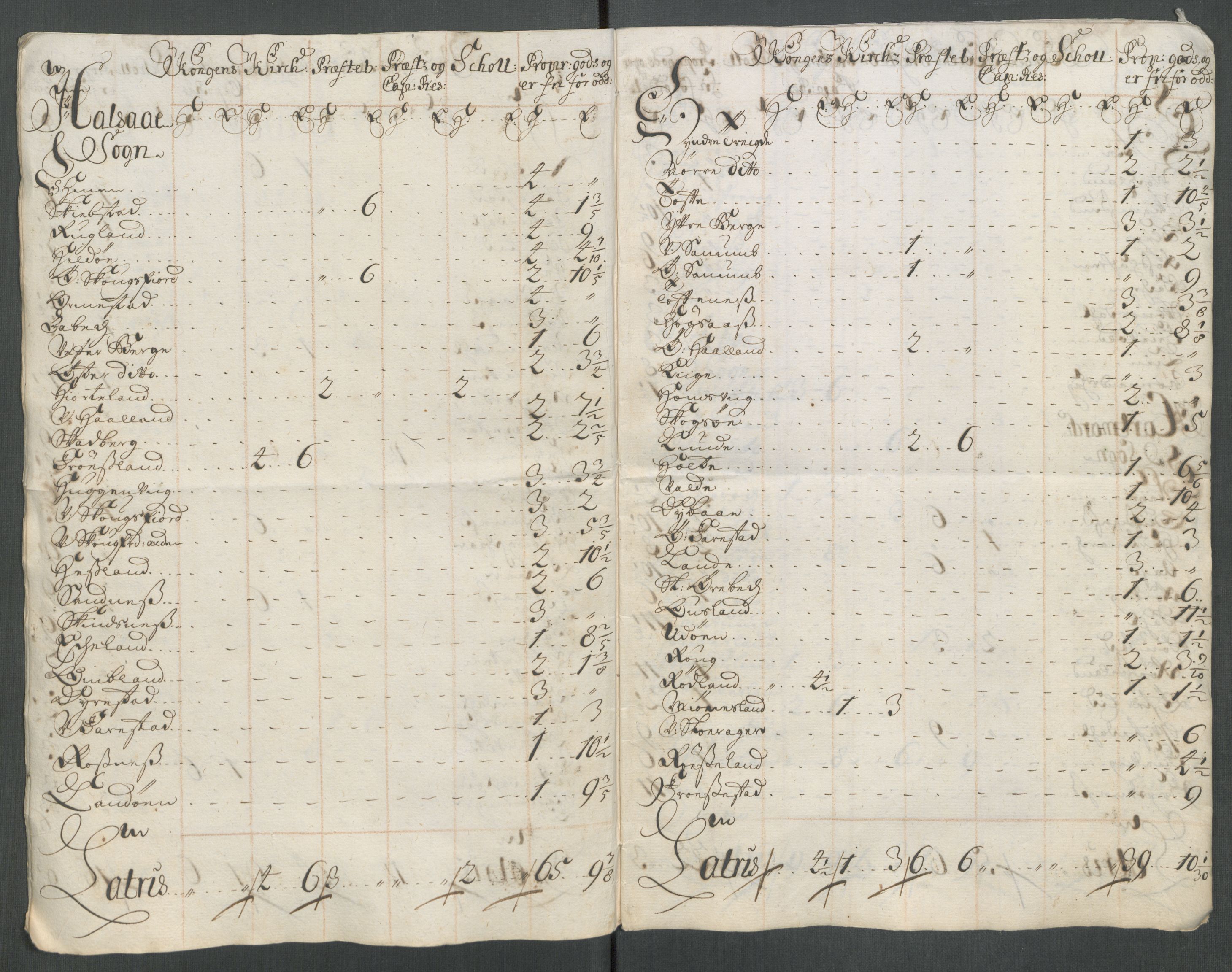 Rentekammeret inntil 1814, Reviderte regnskaper, Fogderegnskap, AV/RA-EA-4092/R43/L2558: Fogderegnskap Lista og Mandal, 1714, p. 196