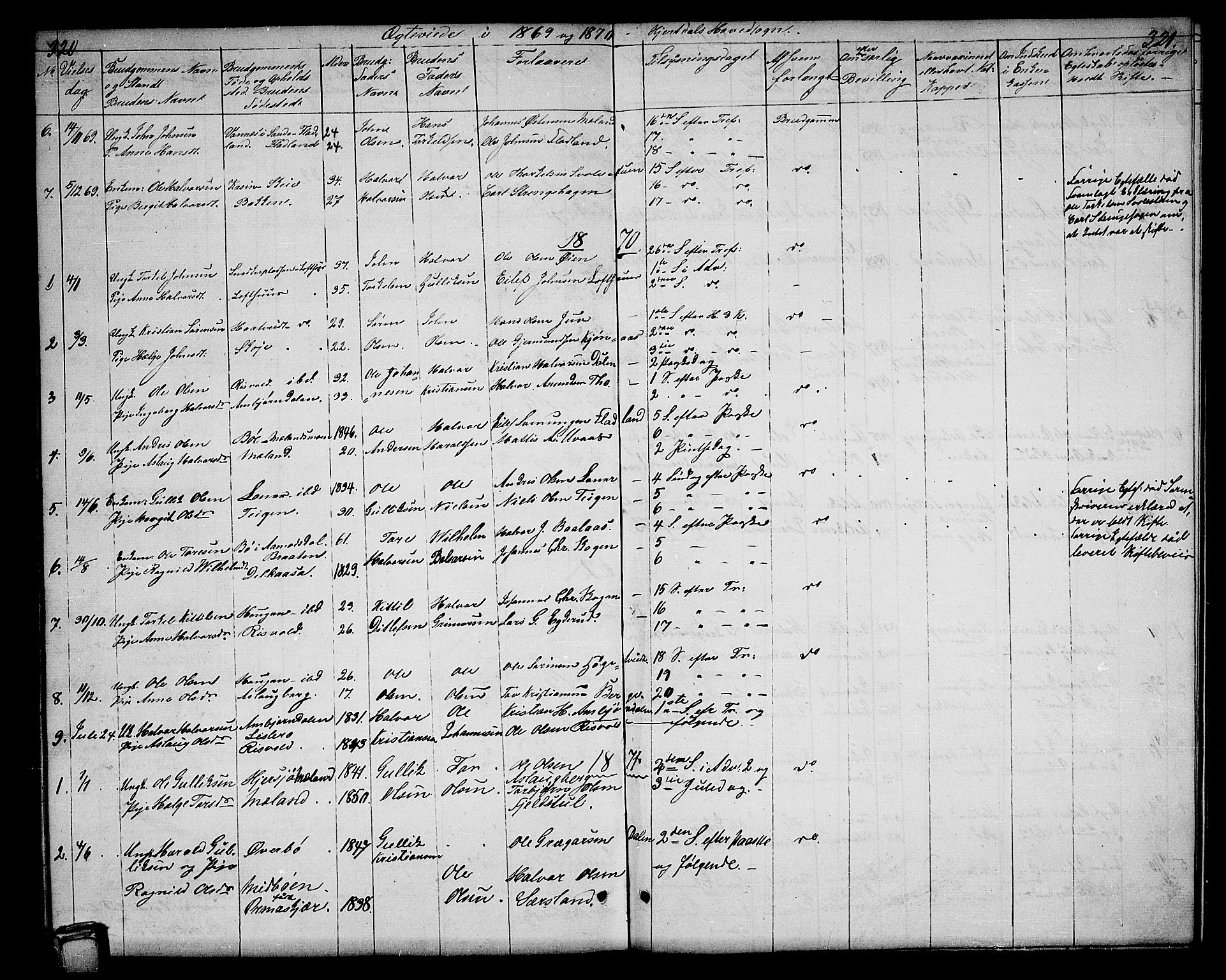 Hjartdal kirkebøker, SAKO/A-270/G/Ga/L0002: Parish register (copy) no. I 2, 1854-1888, p. 320-321