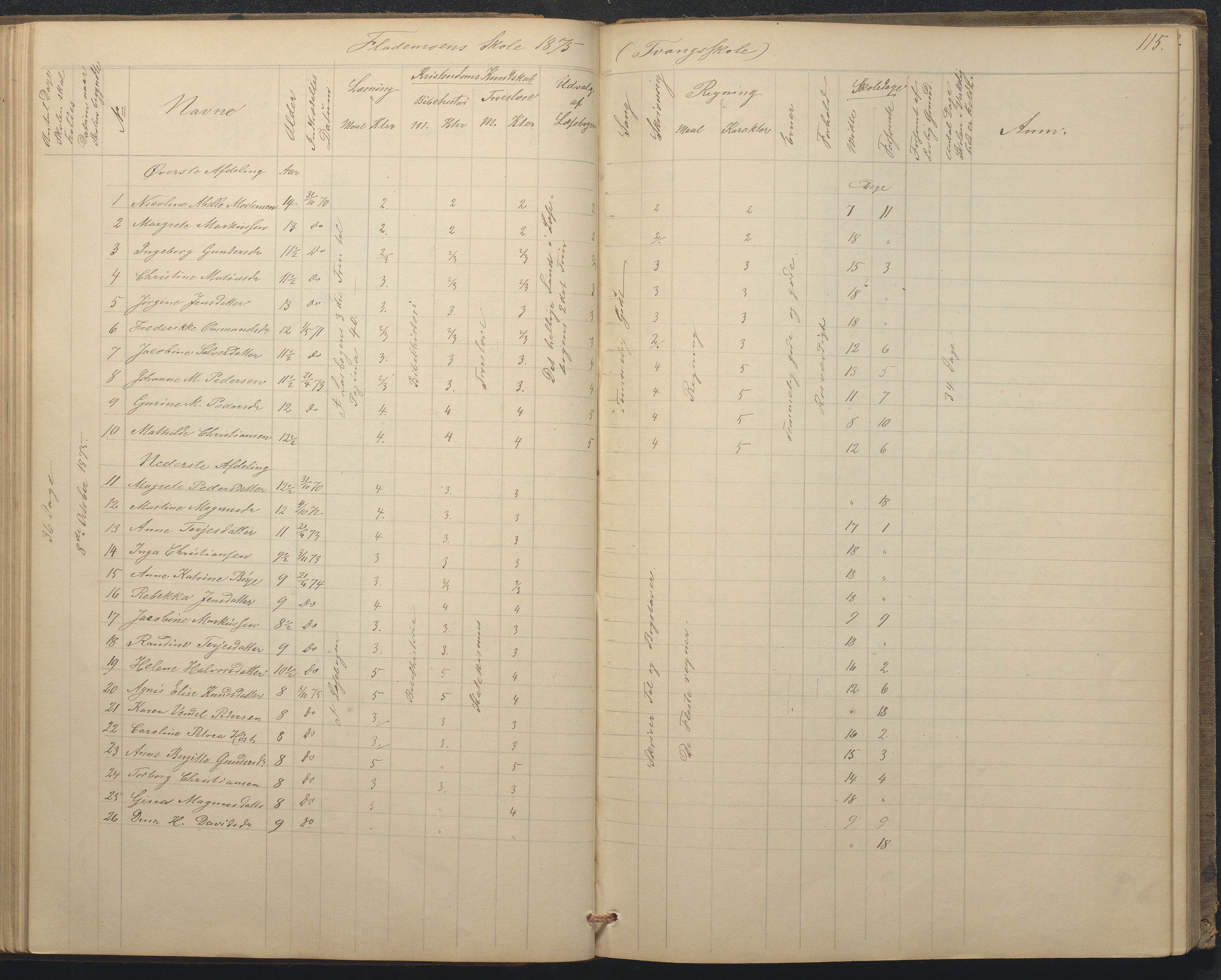 Tromøy kommune frem til 1971, AAKS/KA0921-PK/04/L0015: Flademoen - Karakterprotokoll, 1851-1890, p. 115