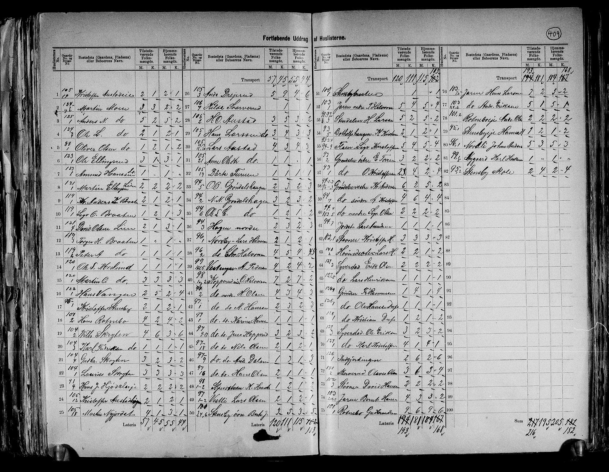RA, 1891 census for 0235 Ullensaker, 1891, p. 20