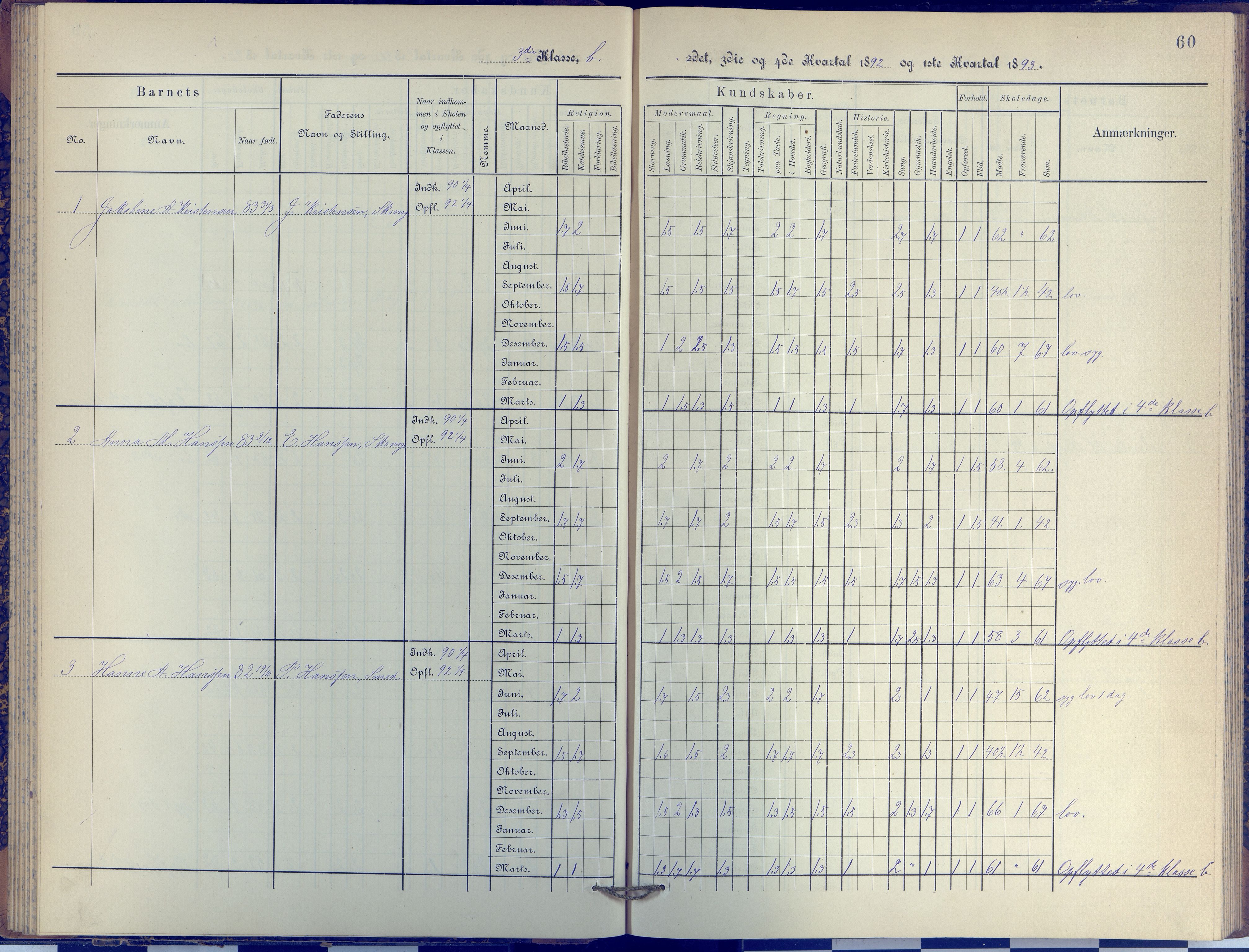 Arendal kommune, Katalog I, AAKS/KA0906-PK-I/07/L0038: Protokoll for 3. klasse, 1890-1897, p. 60