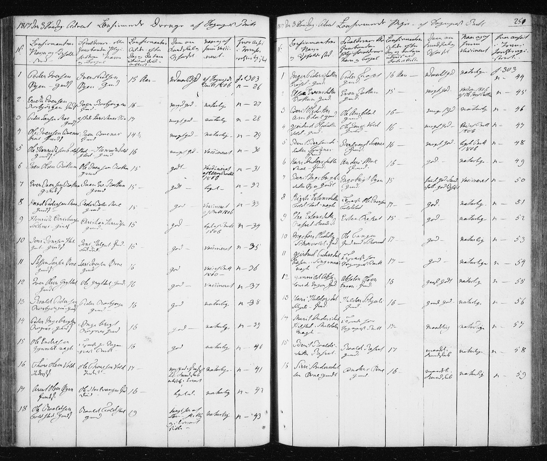 Ministerialprotokoller, klokkerbøker og fødselsregistre - Sør-Trøndelag, SAT/A-1456/687/L1017: Parish register (copy) no. 687C01, 1816-1837, p. 251