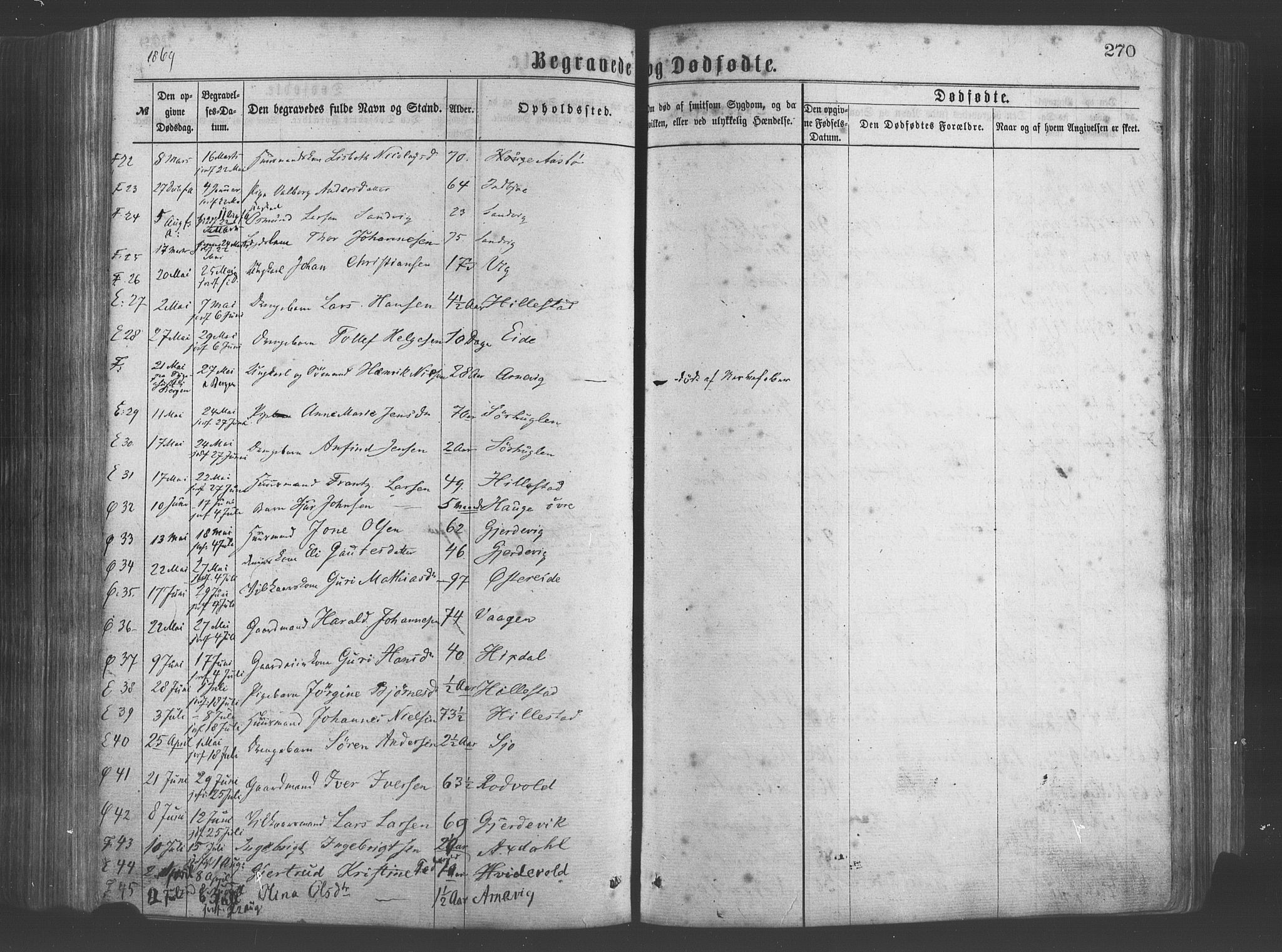 Fjelberg sokneprestembete, AV/SAB-A-75201/H/Haa: Parish register (official) no. A 8, 1866-1879, p. 270