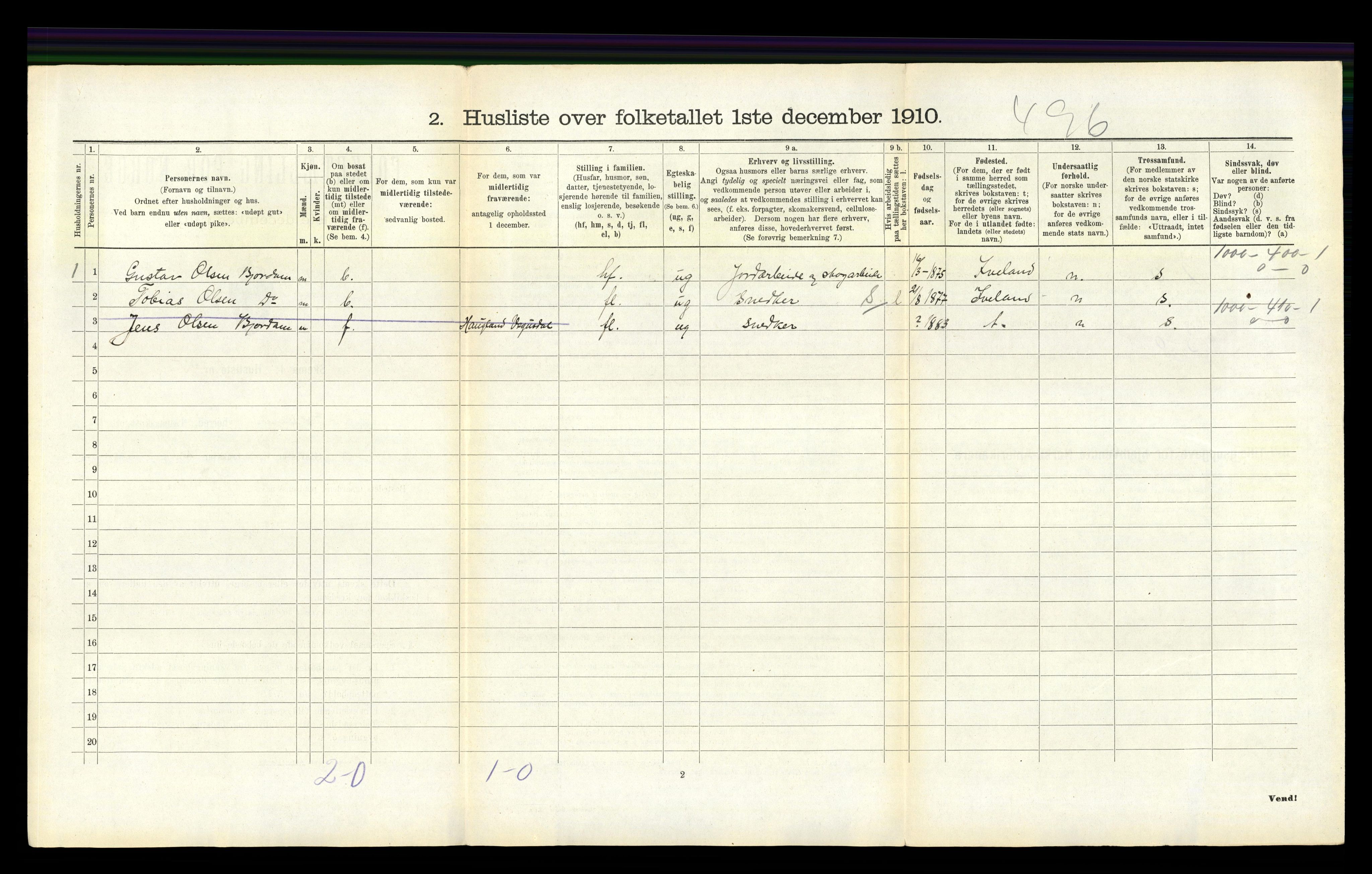 RA, 1910 census for Iveland, 1910, p. 168