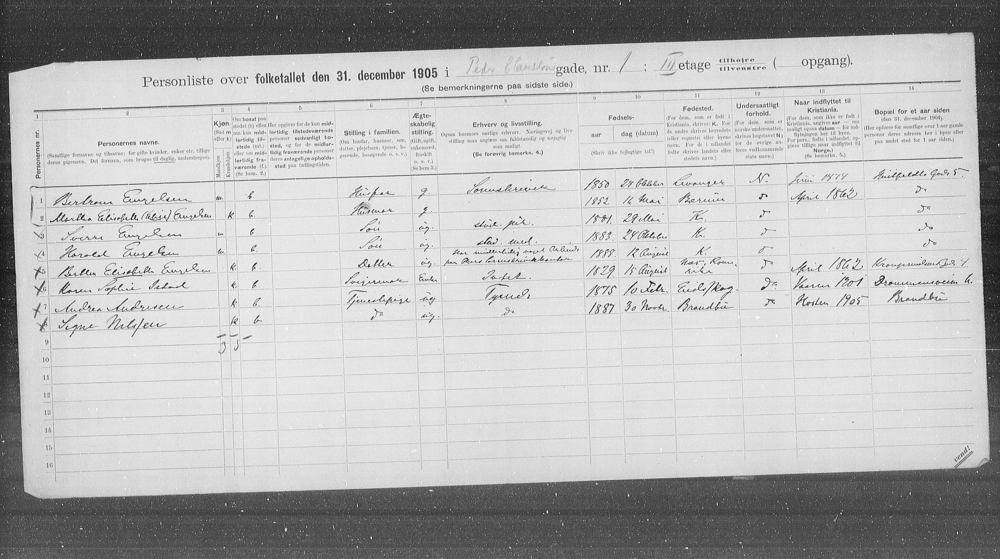 OBA, Municipal Census 1905 for Kristiania, 1905, p. 41425