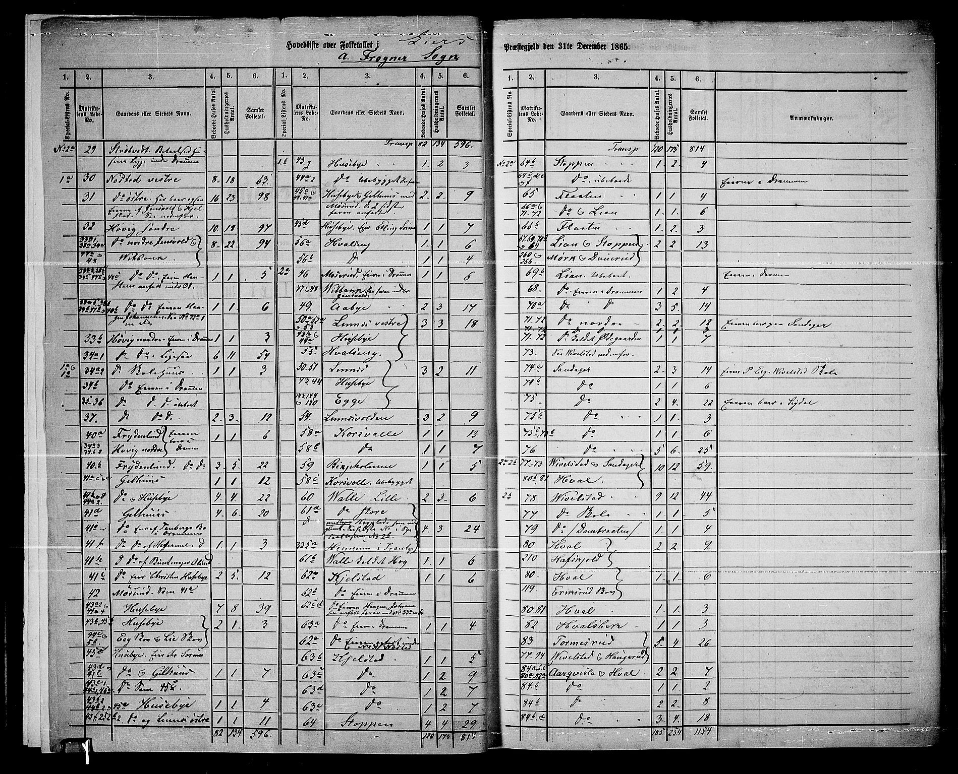 RA, 1865 census for Lier, 1865, p. 6