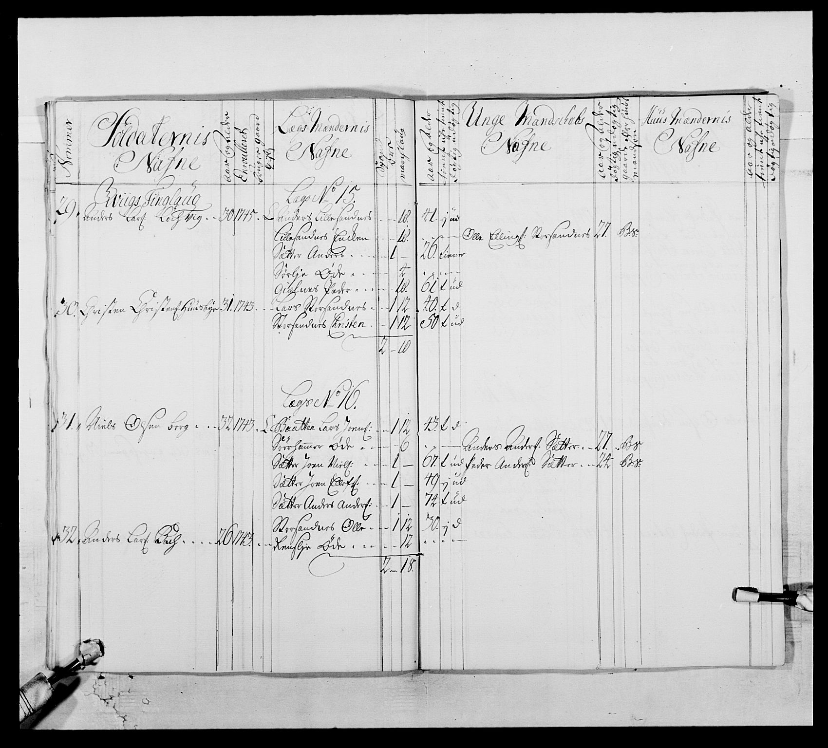 Kommanderende general (KG I) med Det norske krigsdirektorium, AV/RA-EA-5419/E/Ea/L0512: 2. Trondheimske regiment, 1746-1749, p. 460