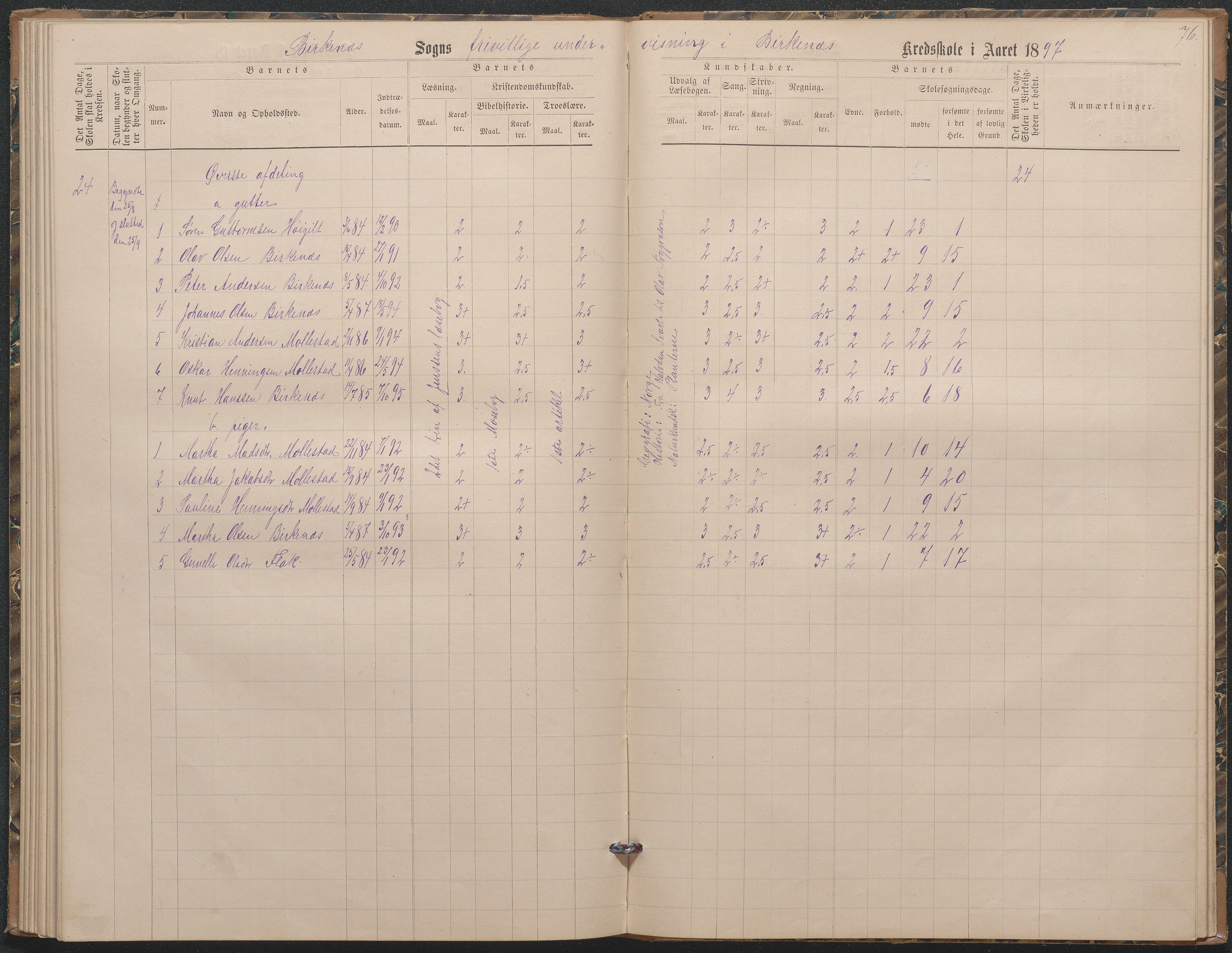 Birkenes kommune, Birkenes krets/Birkeland folkeskole frem til 1991, AAKS/KA0928-550a_91/F02/L0003: Skoleprotokoll, 1879-1891, p. 74