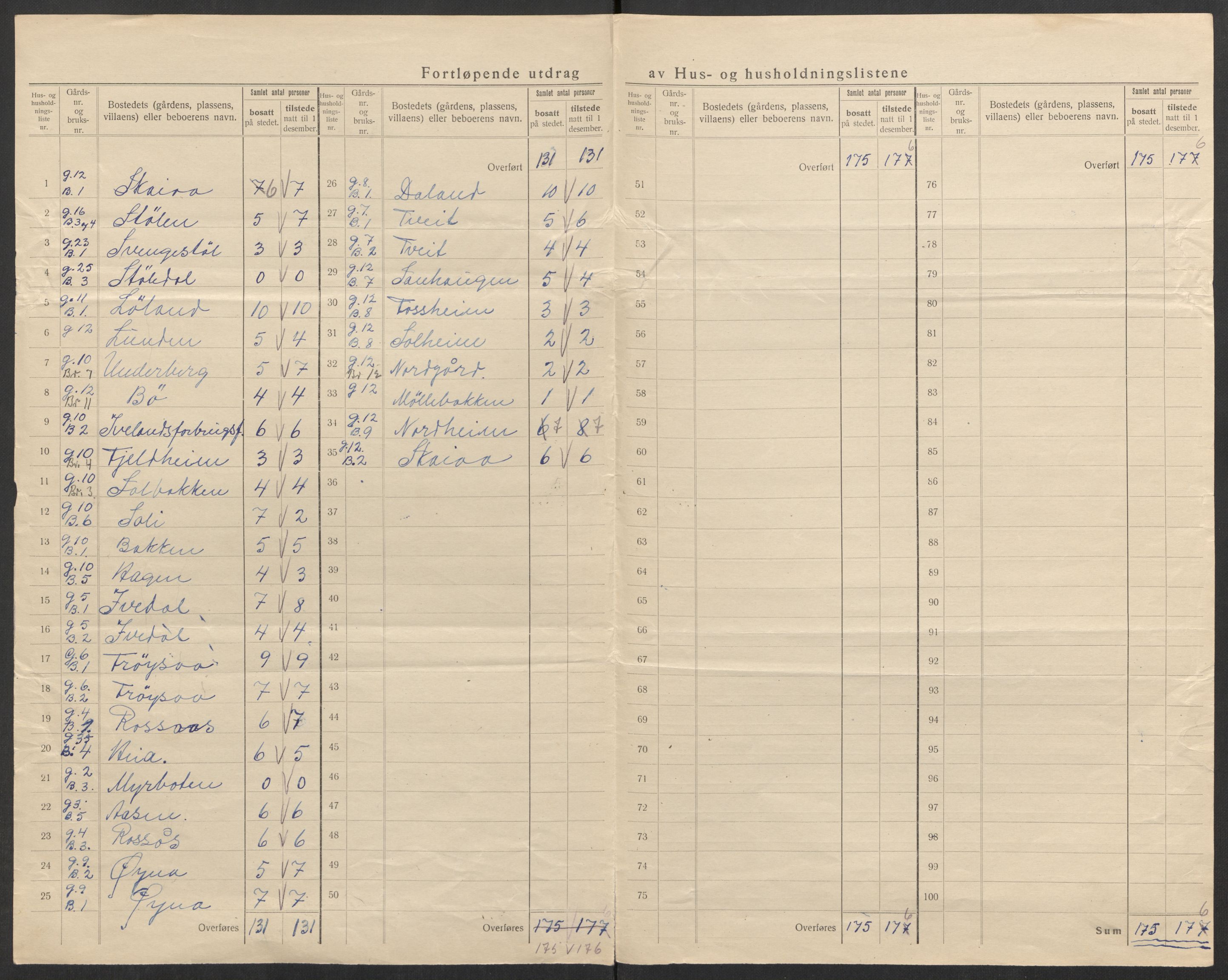 SAK, 1920 census for Iveland, 1920, p. 16